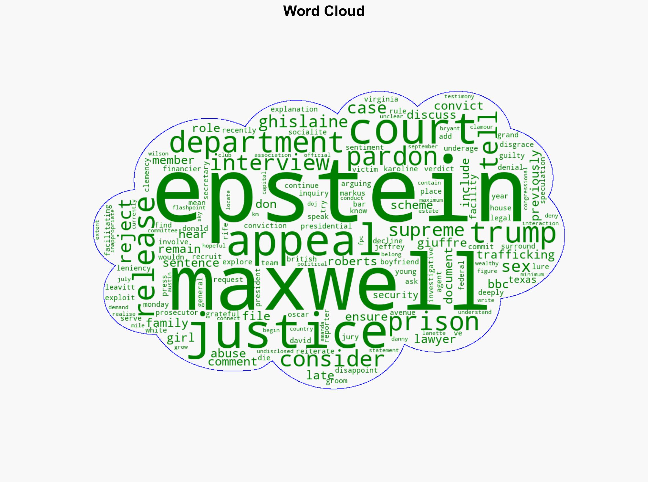 US Supreme Court rejects Ghislaine Maxwell appeal in Epstein case - BBC News - Image 1