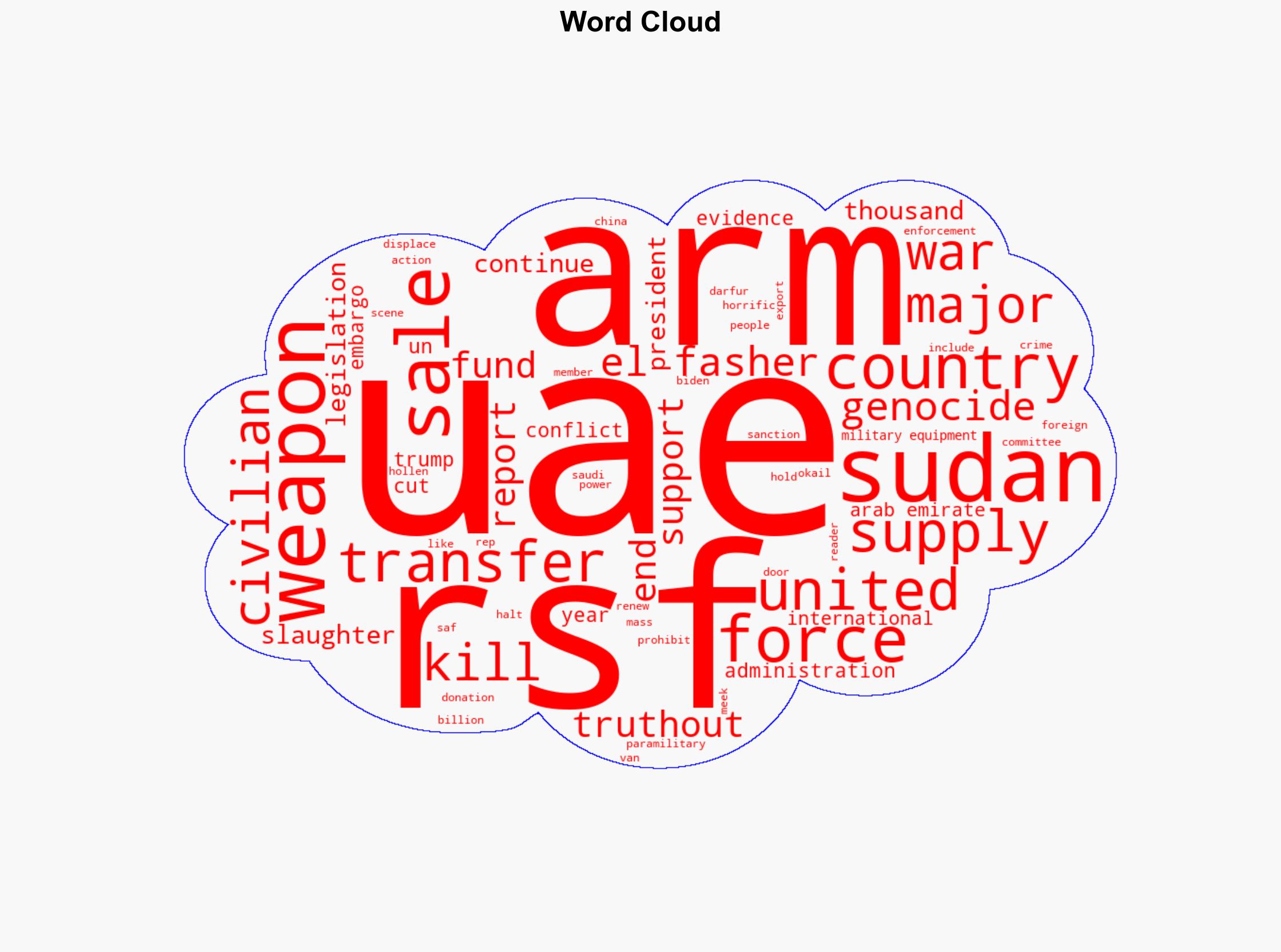 US Urged to End Arms Sales to UAE as It Backs Genocidal Paramilitary in Sudan - Truthout - Image 1