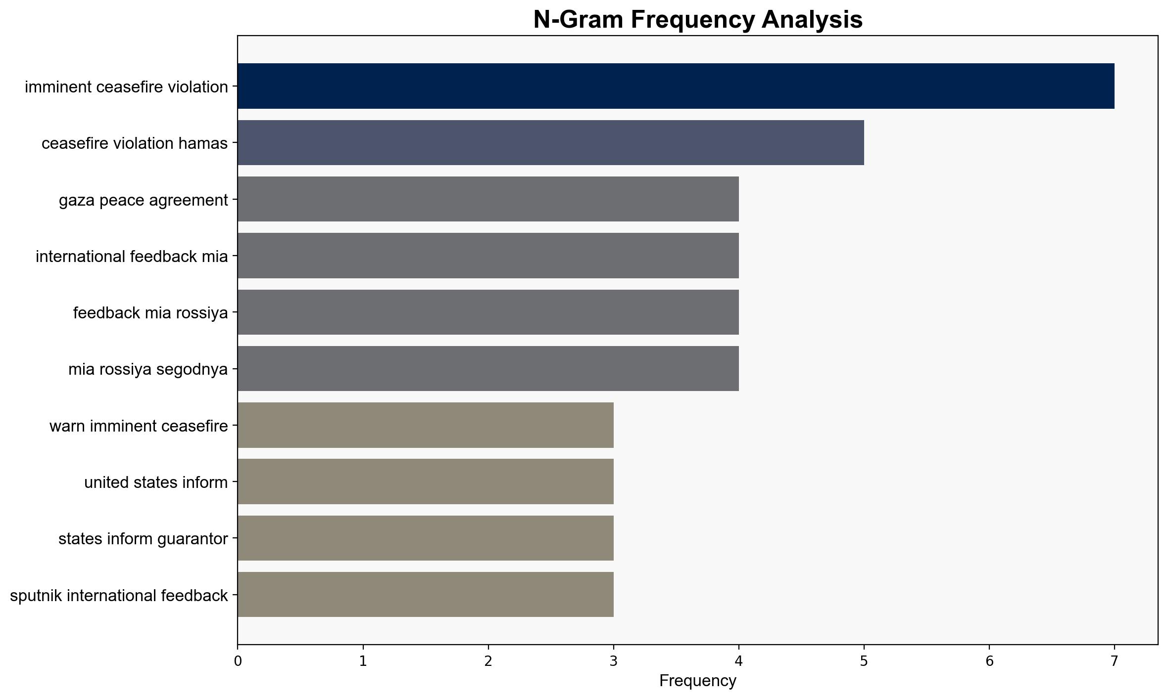 US Warns of 'Imminent Ceasefire Violation by Hamas' - Sputnikglobe.com - Image 4