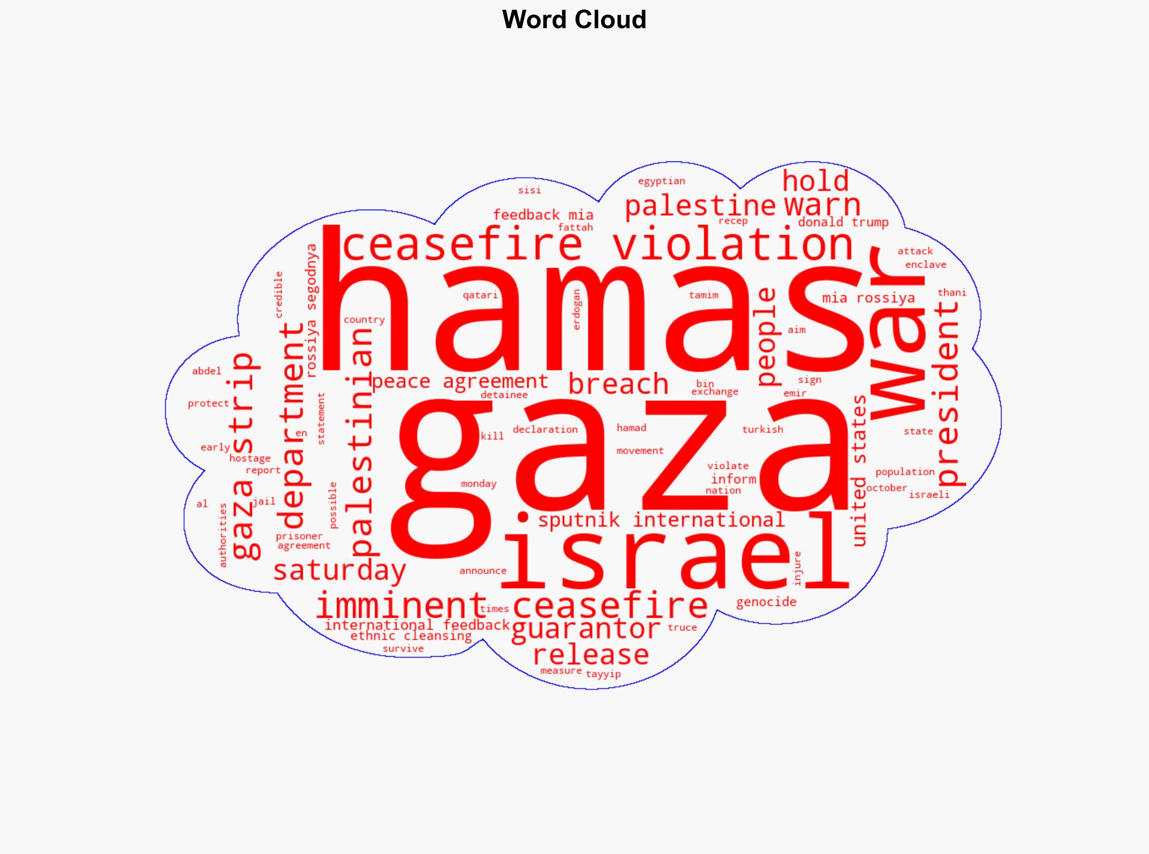 US Warns of 'Imminent Ceasefire Violation by Hamas' - Sputnikglobe.com - Image 1