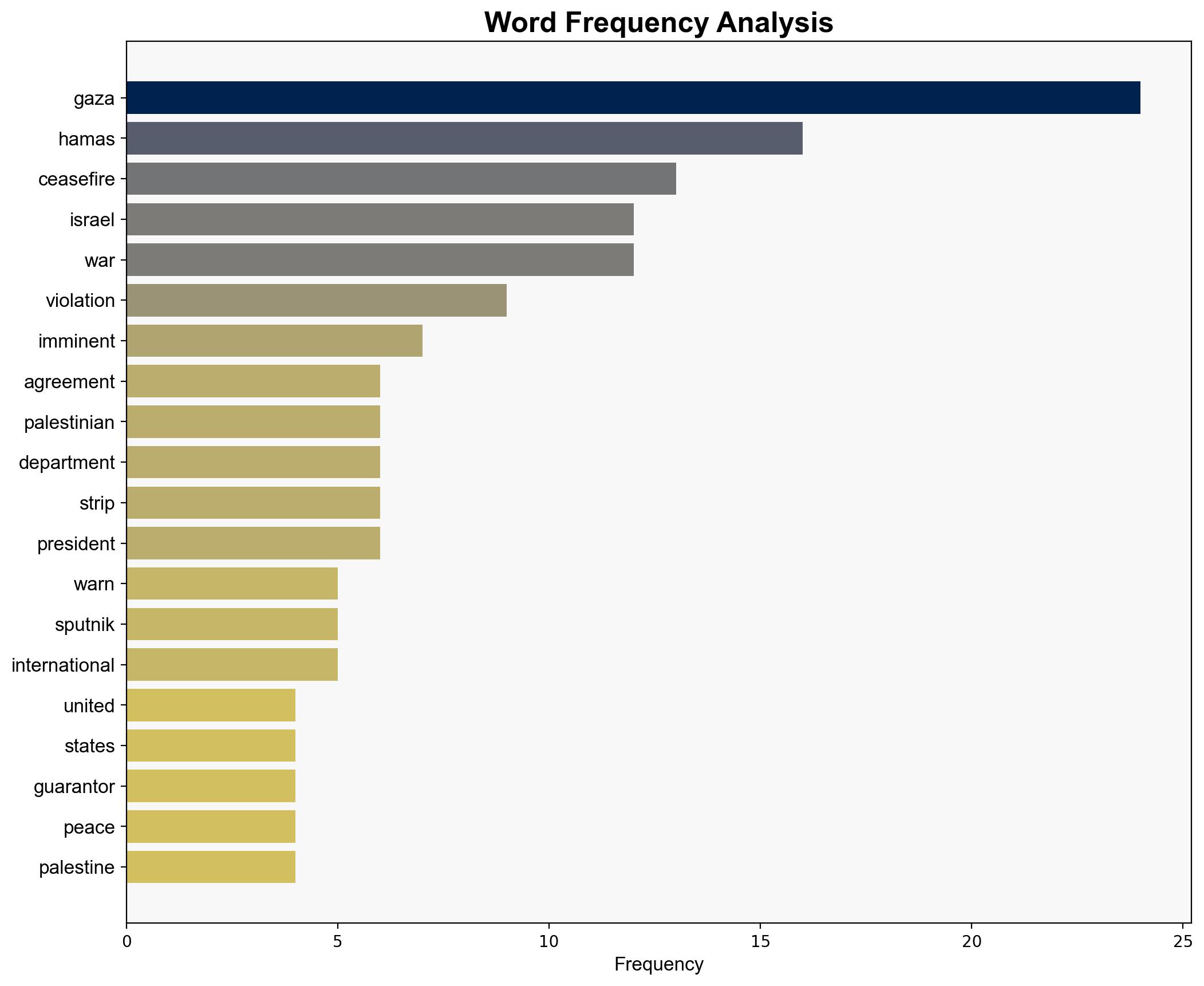 US Warns of 'Imminent Ceasefire Violation by Hamas' - Sputnikglobe.com - Image 3