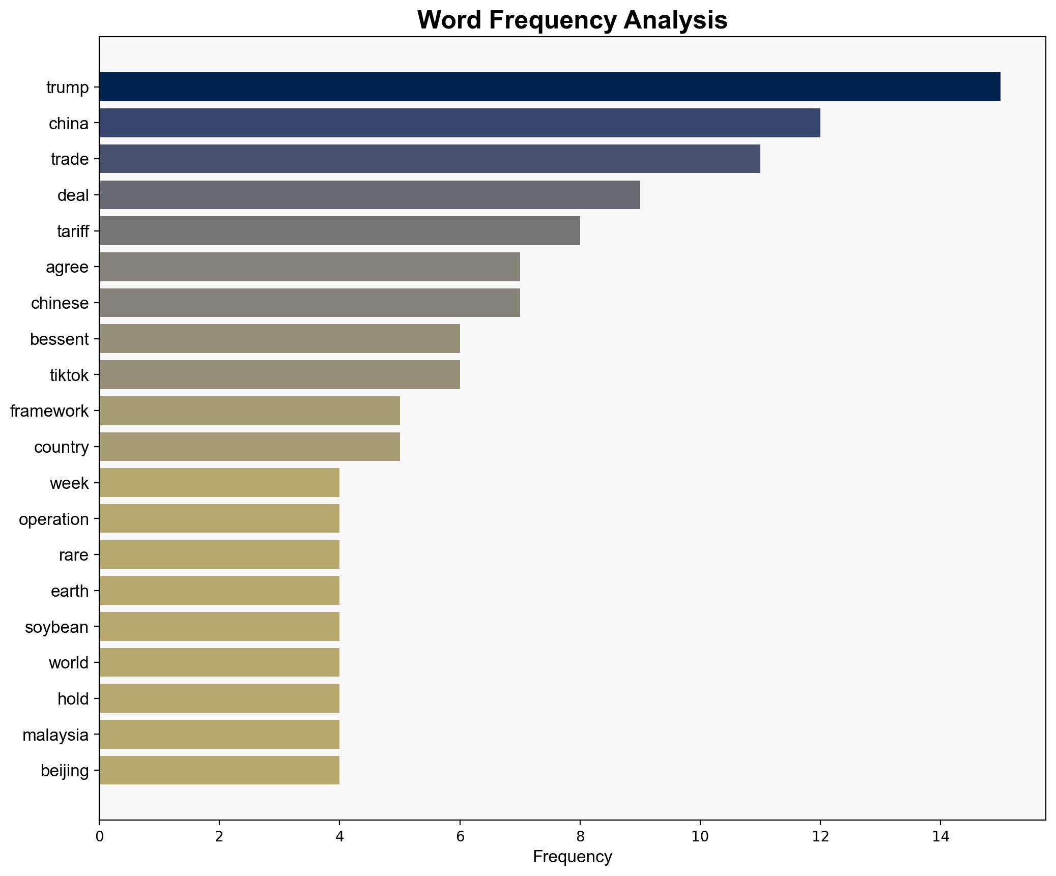 US and China agree framework of trade deal ahead of Trump-Xi meeting - BBC News - Image 3