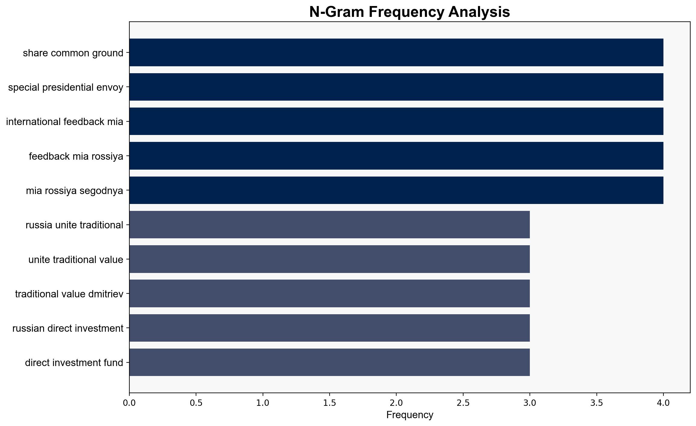 US and Russia United by Traditional Values Dmitriev - Sputnikglobe.com - Image 4