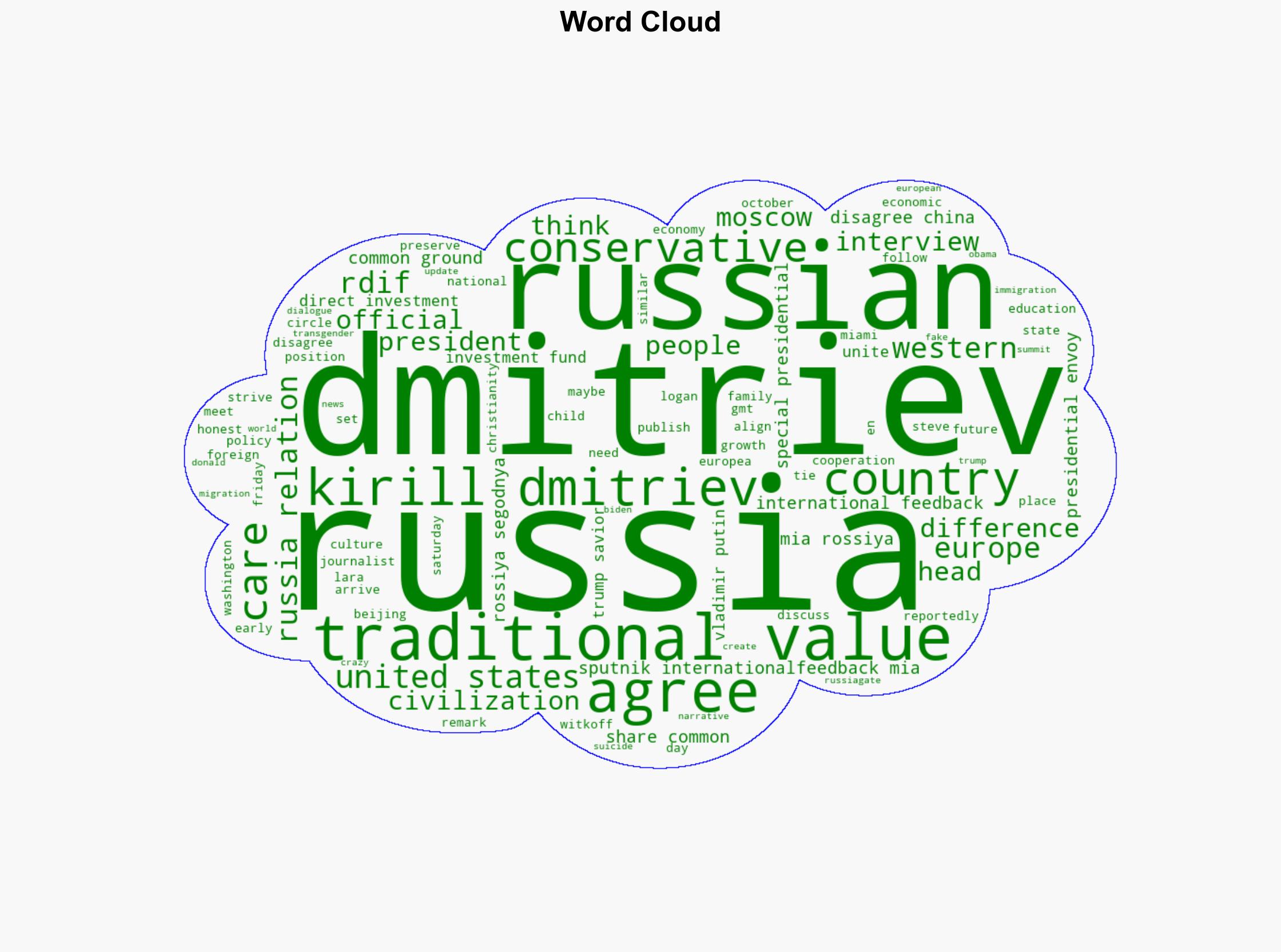 US and Russia United by Traditional Values Dmitriev - Sputnikglobe.com - Image 1
