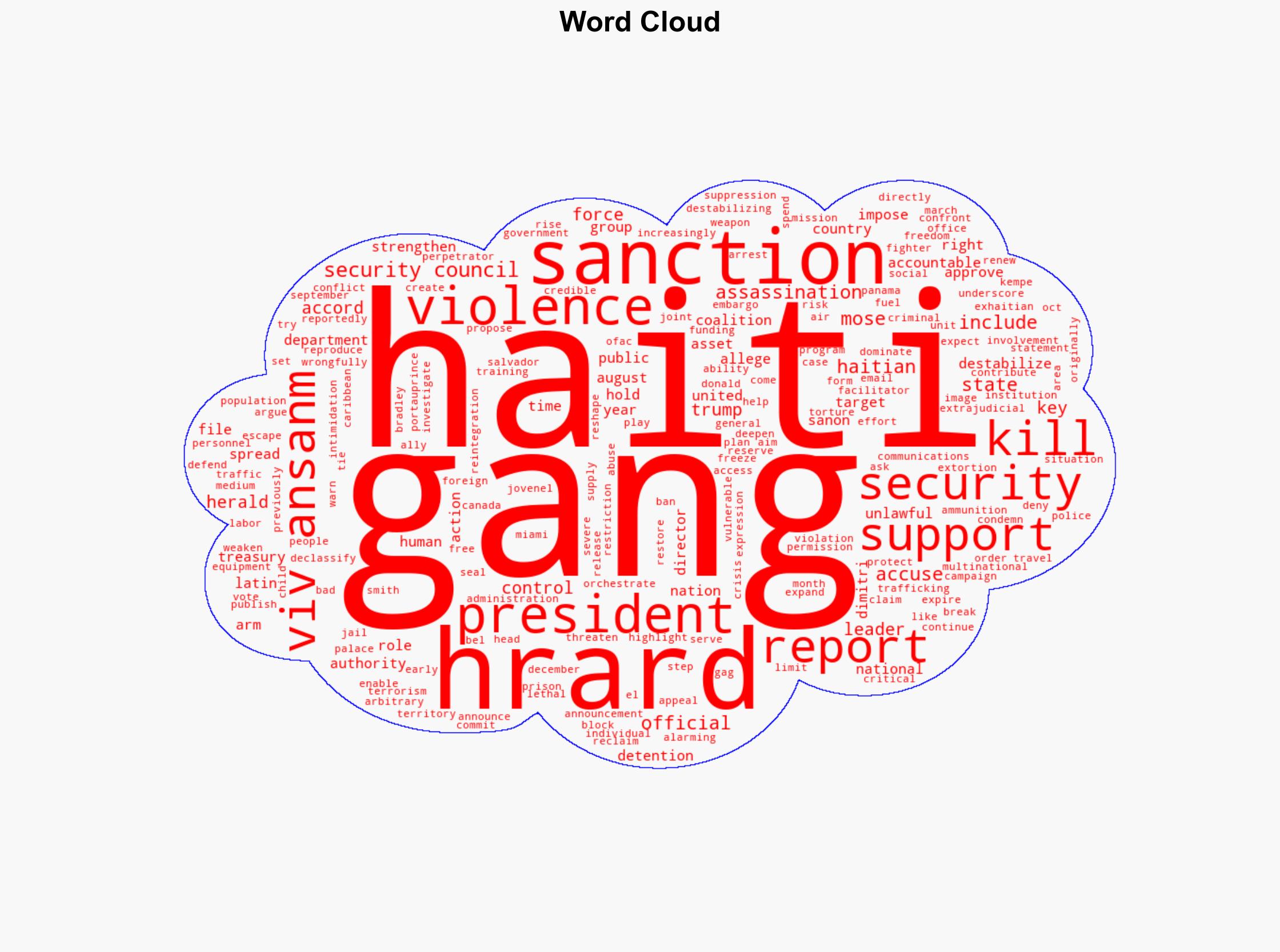 US and UN Impose Sanctions on ExHaitian Security Official Over 2021 President's Killing and Gang Ties - International Business Times - Image 1