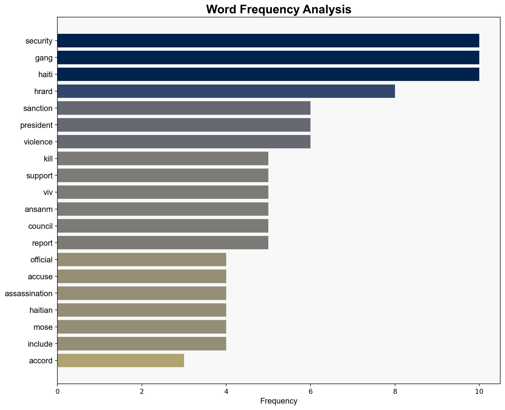 US and UN Impose Sanctions on ExHaitian Security Official Over 2021 President's Killing and Gang Ties - International Business Times - Image 3