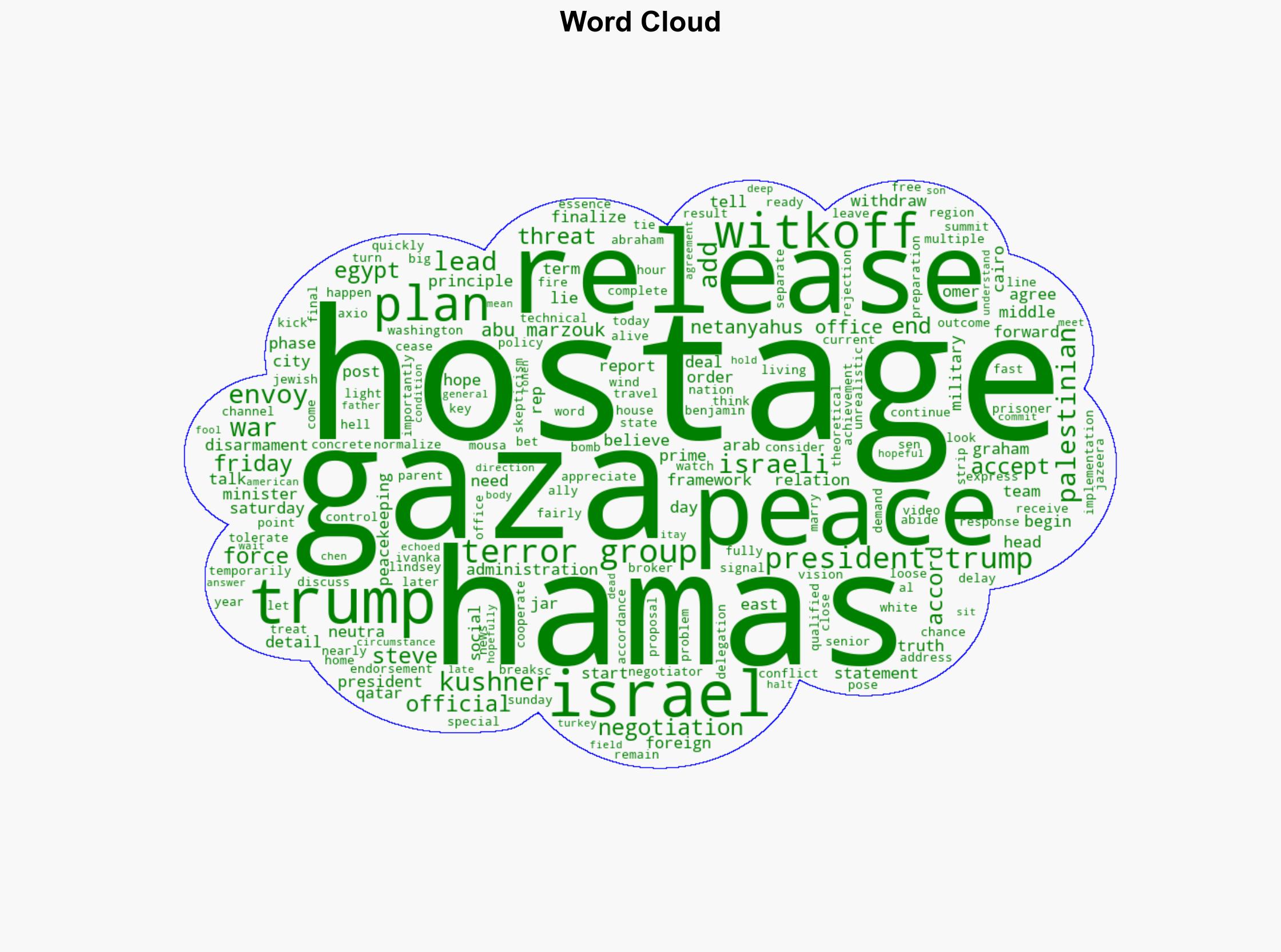 US envoy Steve Witkoff Jared Kushner headed to Cairo for talks to finalize end of war in Gaza report - New York Post - Image 1