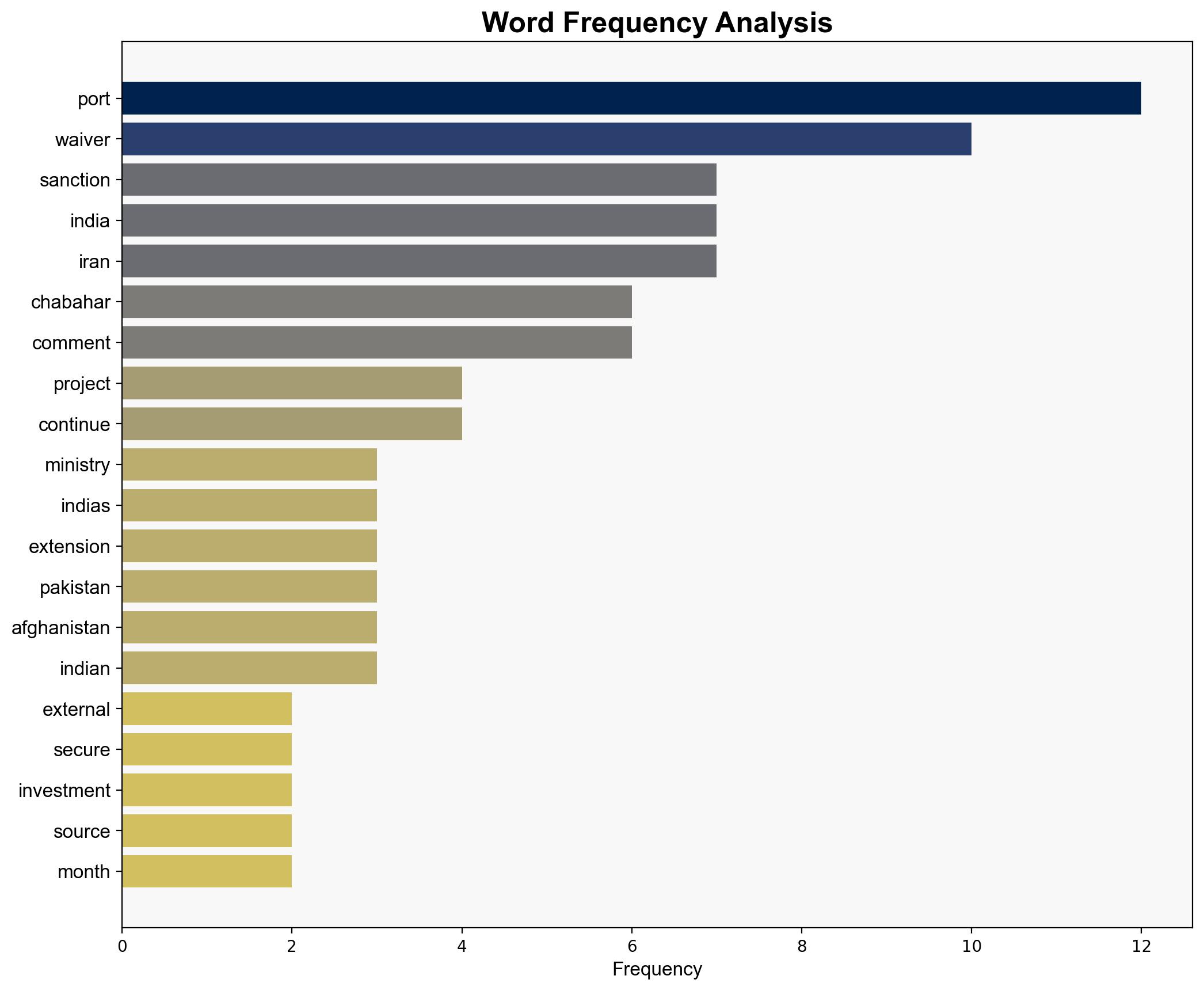 US extends sanction waiver for Chabahar port India to continue project work - BusinessLine - Image 3