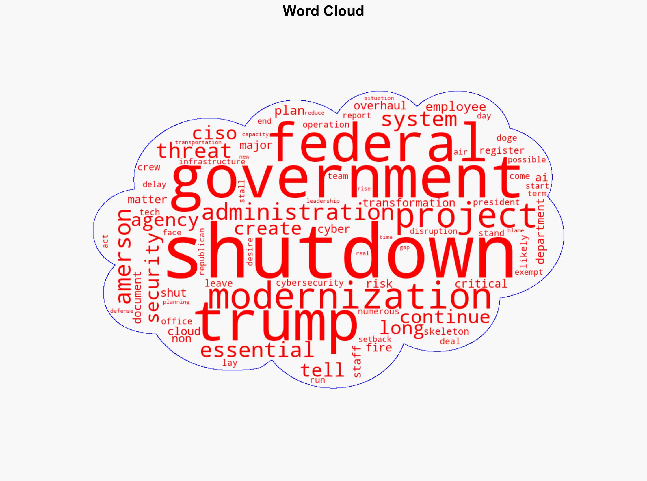 US gov shutdown leaves IT projects hanging security defenders a skeleton crew - Theregister.com - Image 1
