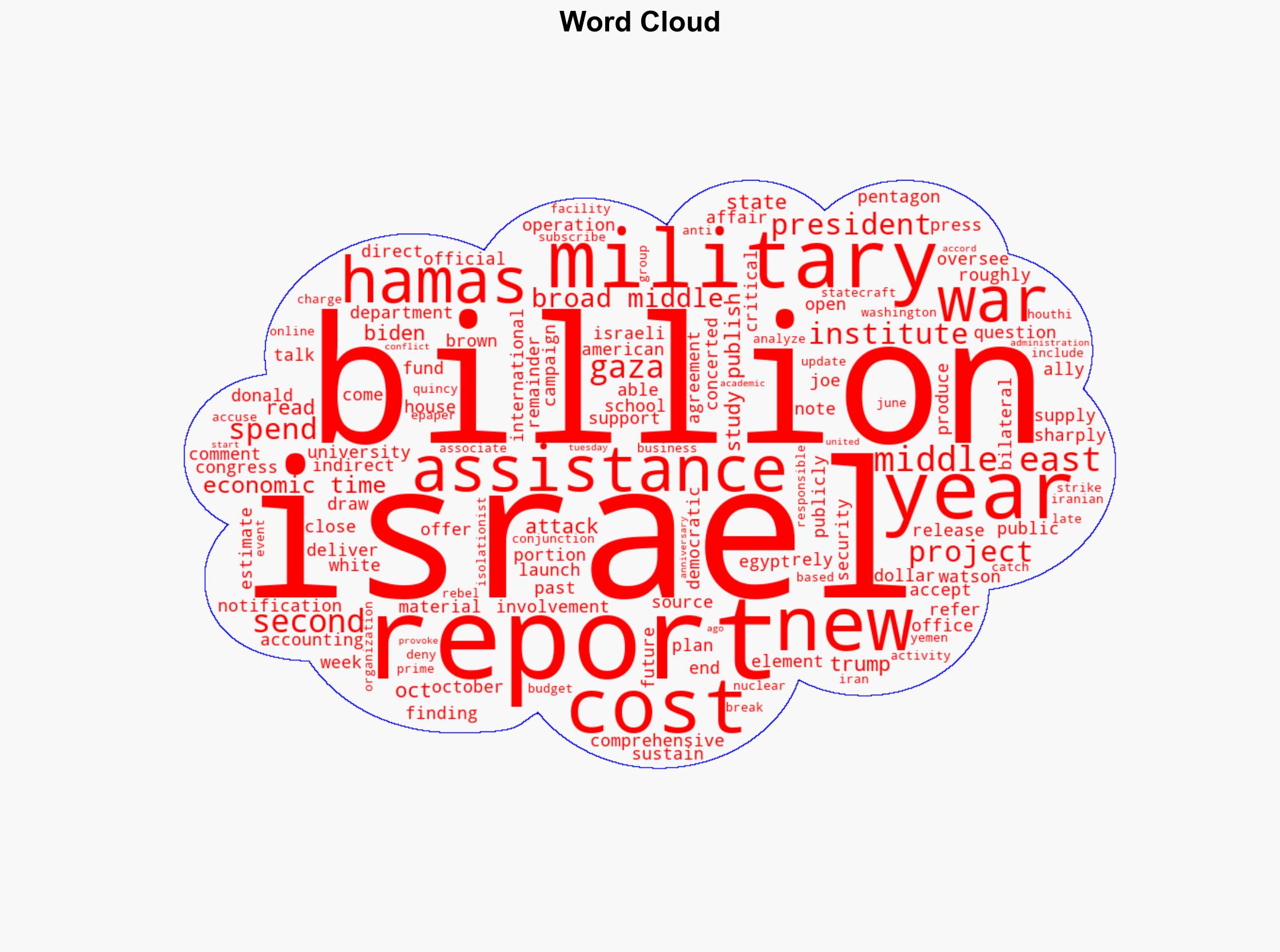 US has given at least 217 billion in military aid to Israel since war in Gaza began report says - BusinessLine - Image 1