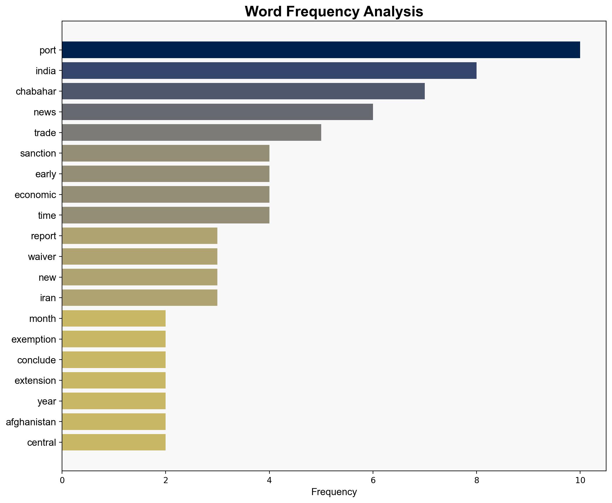 US has granted India a six-month exemption from sanctions on Chabahar port confirms MEA - The Times of India - Image 3