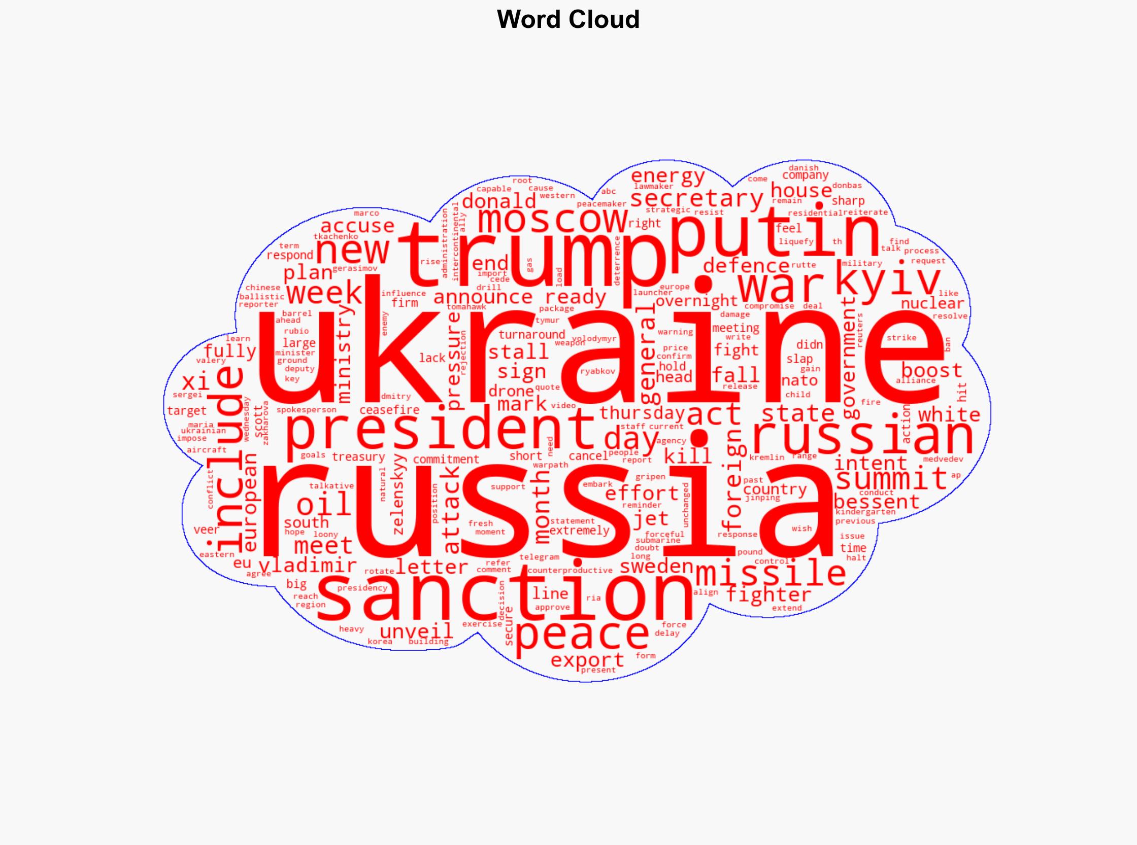 US hits Russia's biggest oil firms with sanctions over Ukraine - ABC News (AU) - Image 1