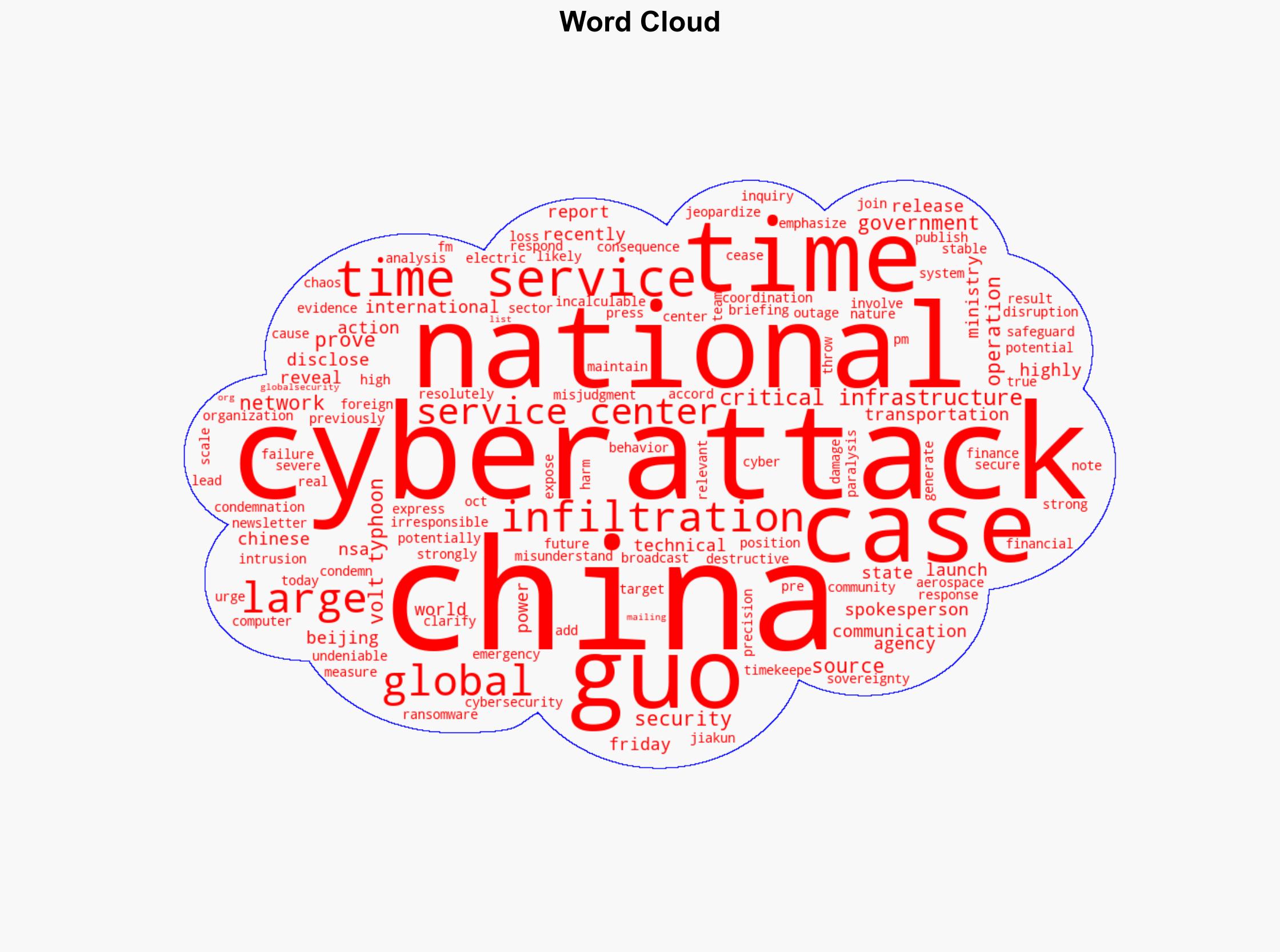 US infiltration against China's National Time Service Center 'proves once again it is the largest source of cyberattack' FM - Globalsecurity.org - Image 1