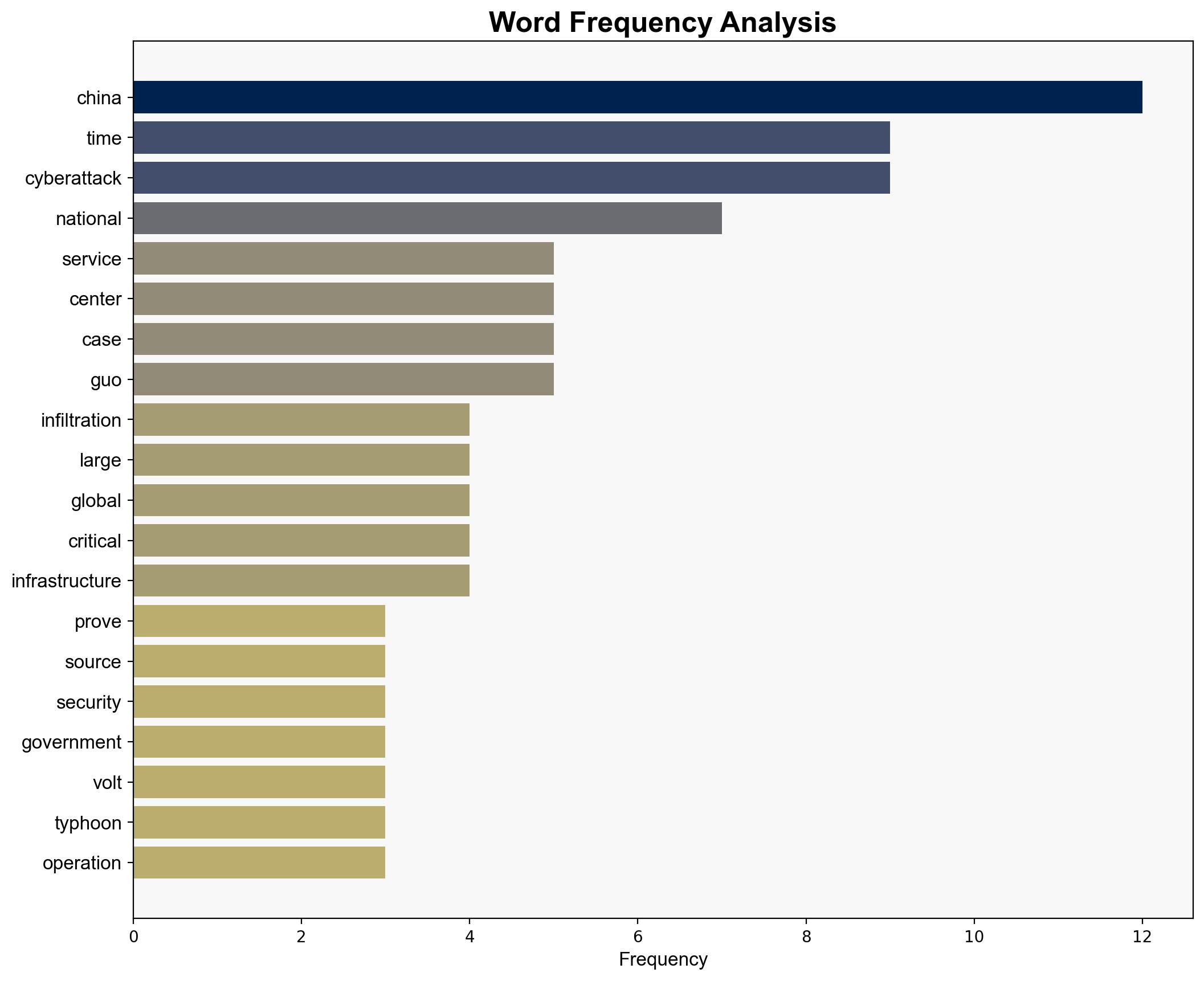 US infiltration against China's National Time Service Center 'proves once again it is the largest source of cyberattack' FM - Globalsecurity.org - Image 3