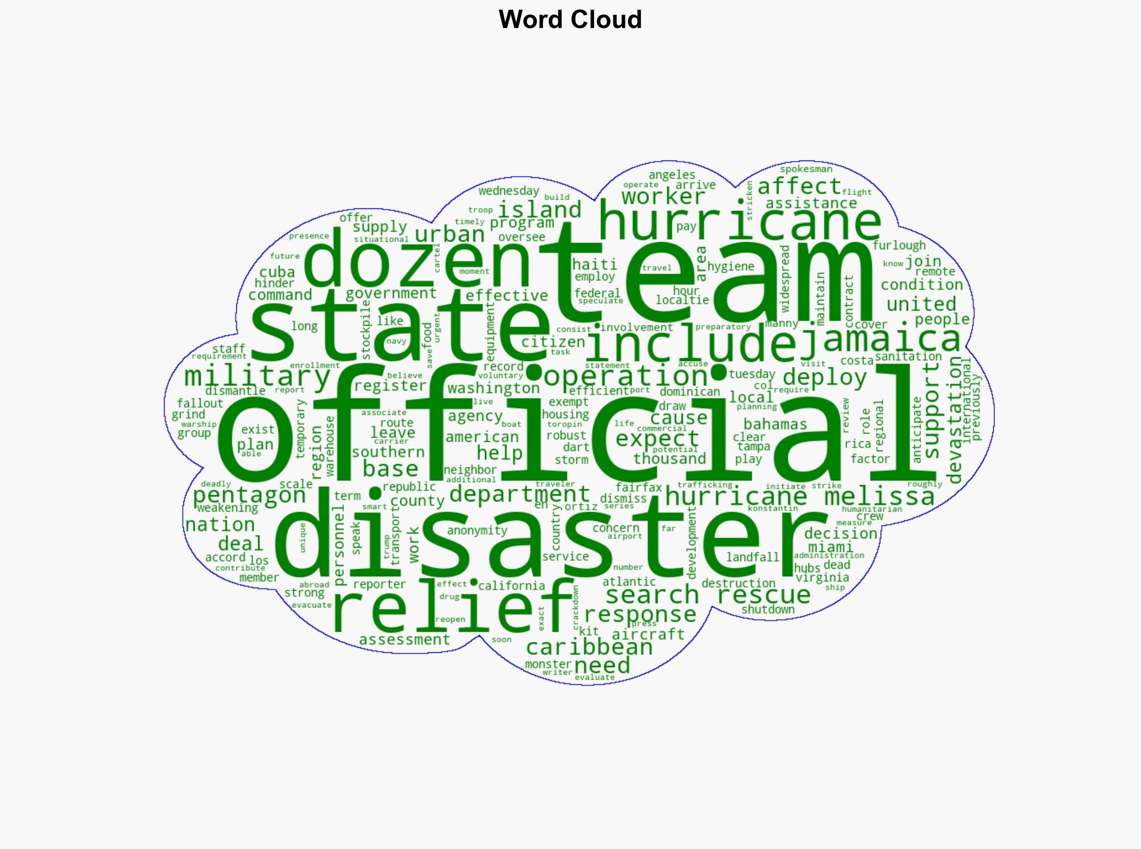 US is sending dozens of relief workers to help with fallout from Hurricane Melissa - ABC News - Image 1