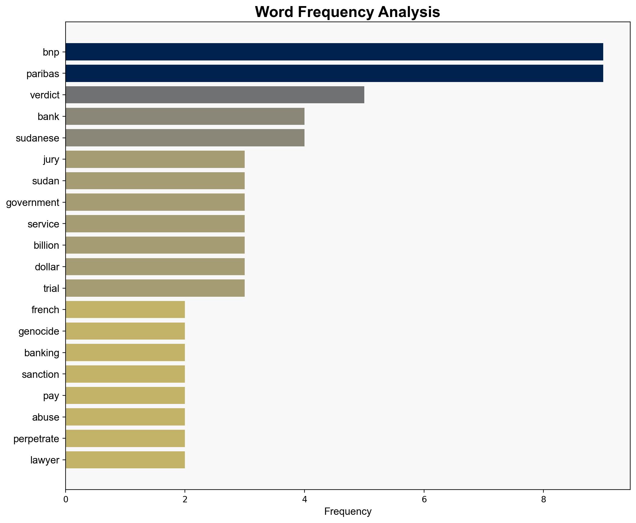 US jury finds BNP Paribas enabled Sudanese atrocities - The Star Online - Image 3
