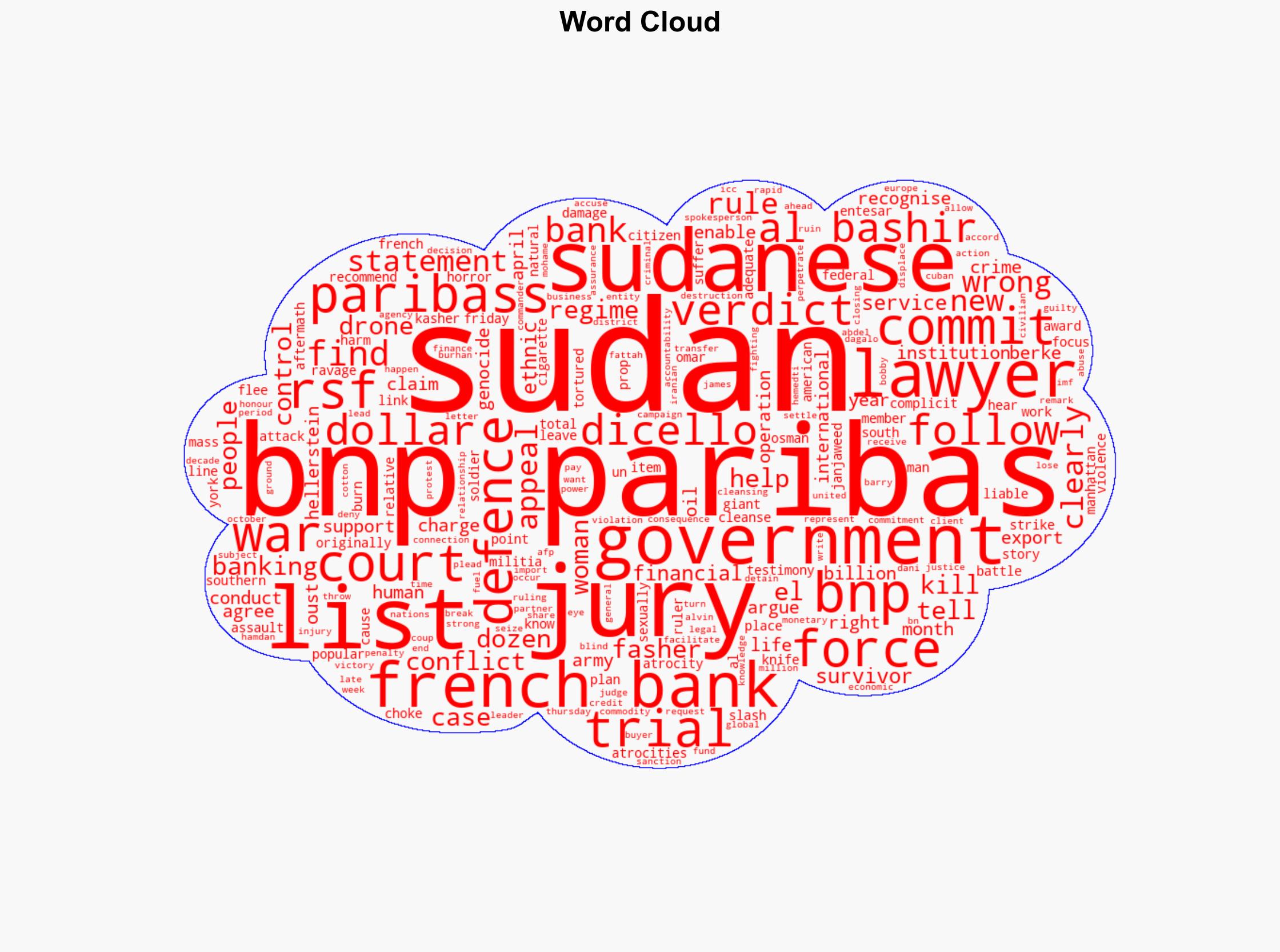 US jury finds French bank BNP Paribas complicit in Sudan atrocities - Al Jazeera English - Image 1