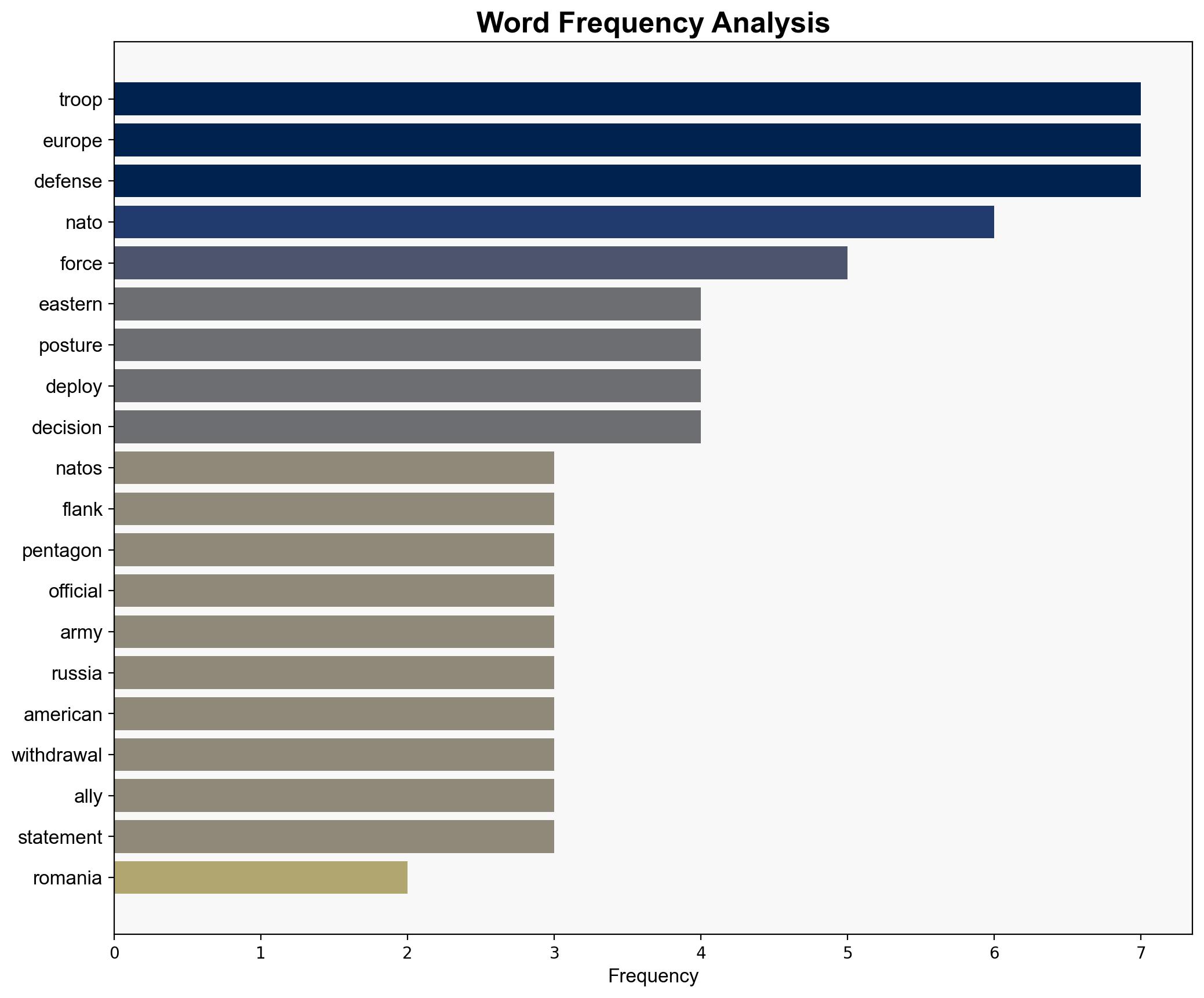 US military withdrawing troops from Eastern Europe - CNN - Image 3