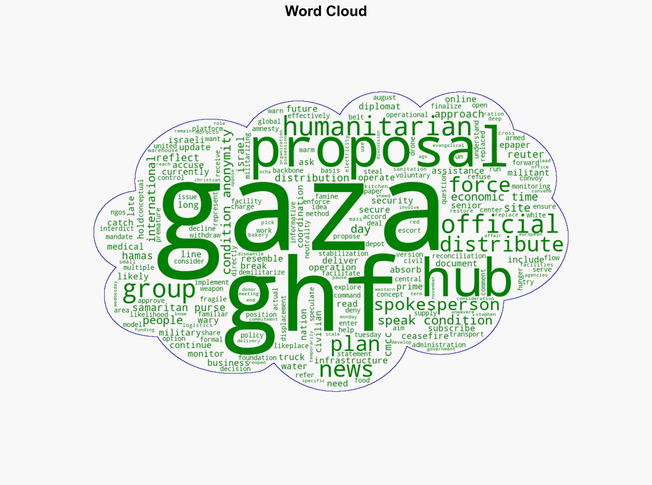 US mulls Gaza aid plan that would replace controversial GHF aid operation - The Times of India - Image 1