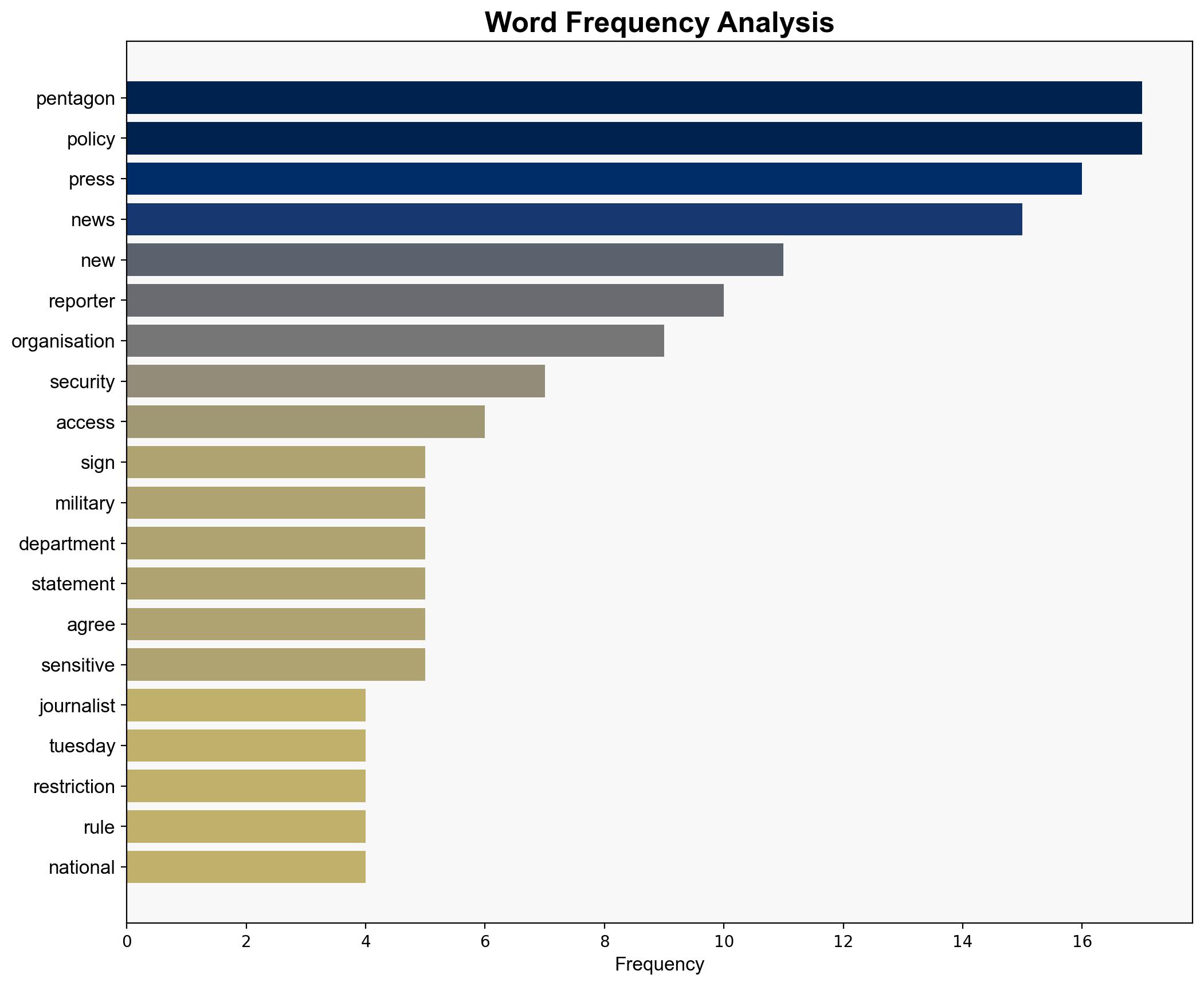 US news outlets reject Pentagon press access policy - CNA - Image 3