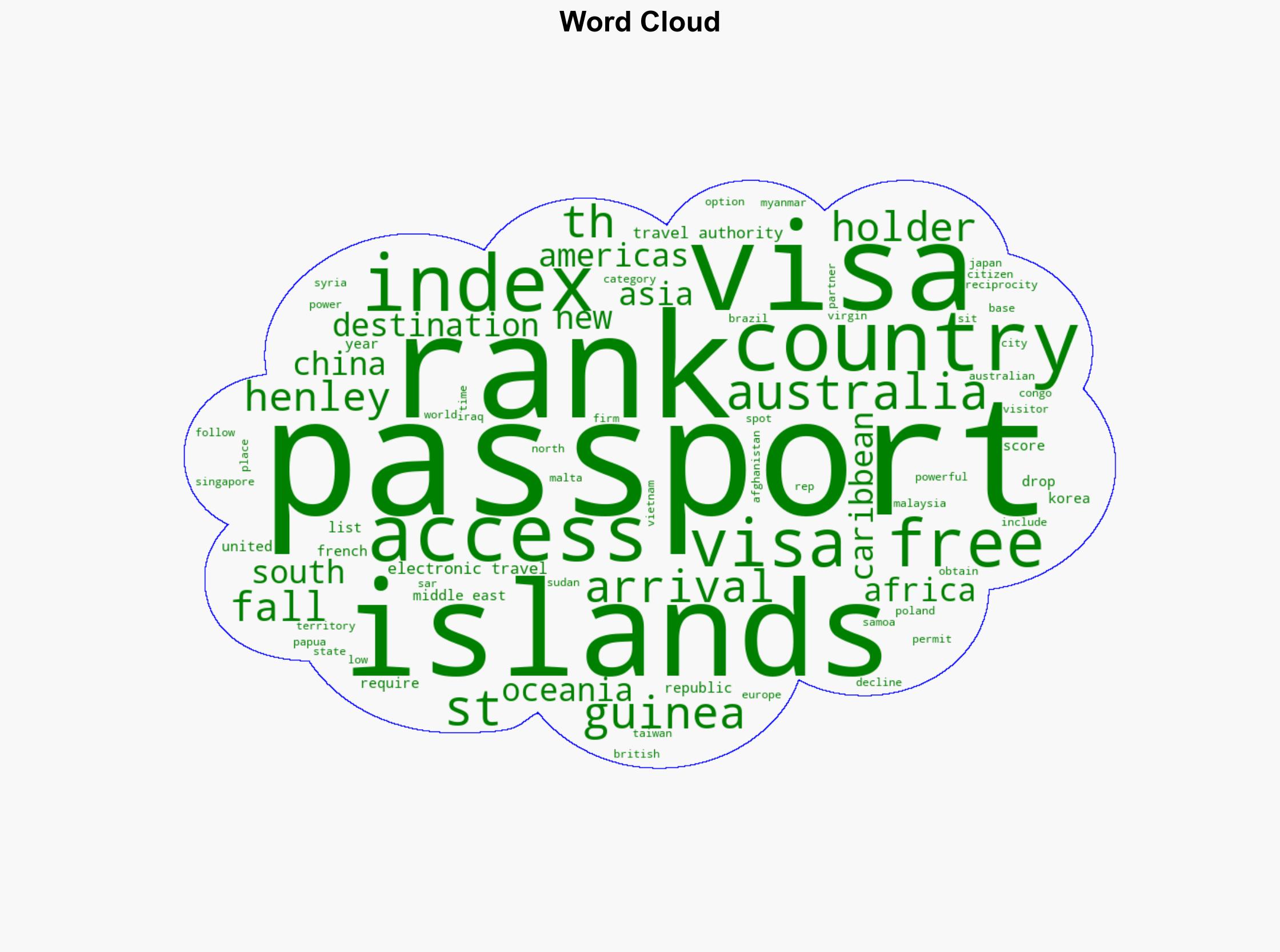 US passport power falls to historic low in latest rankings - ABC News (AU) - Image 1