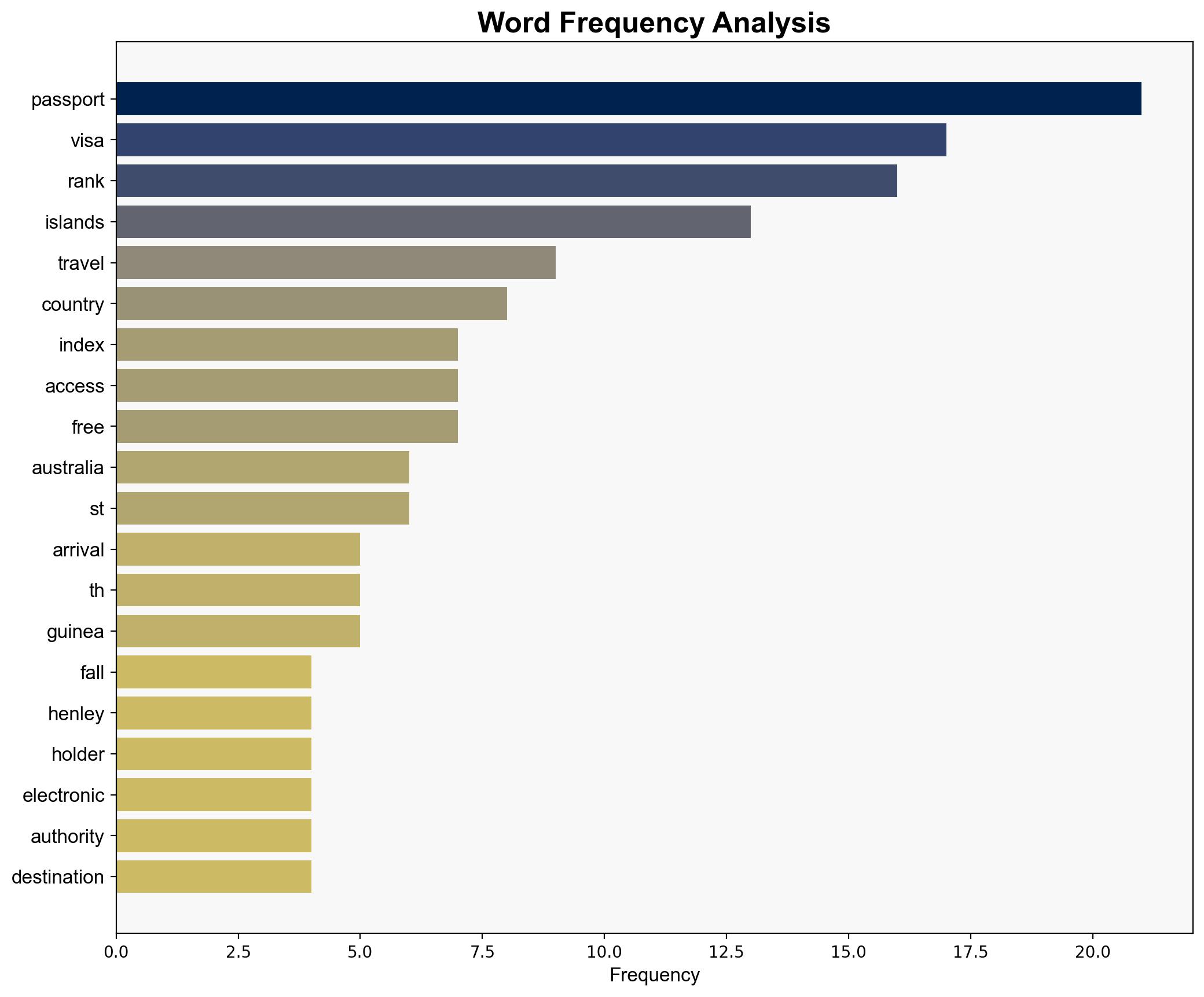 US passport power falls to historic low in latest rankings - ABC News (AU) - Image 3