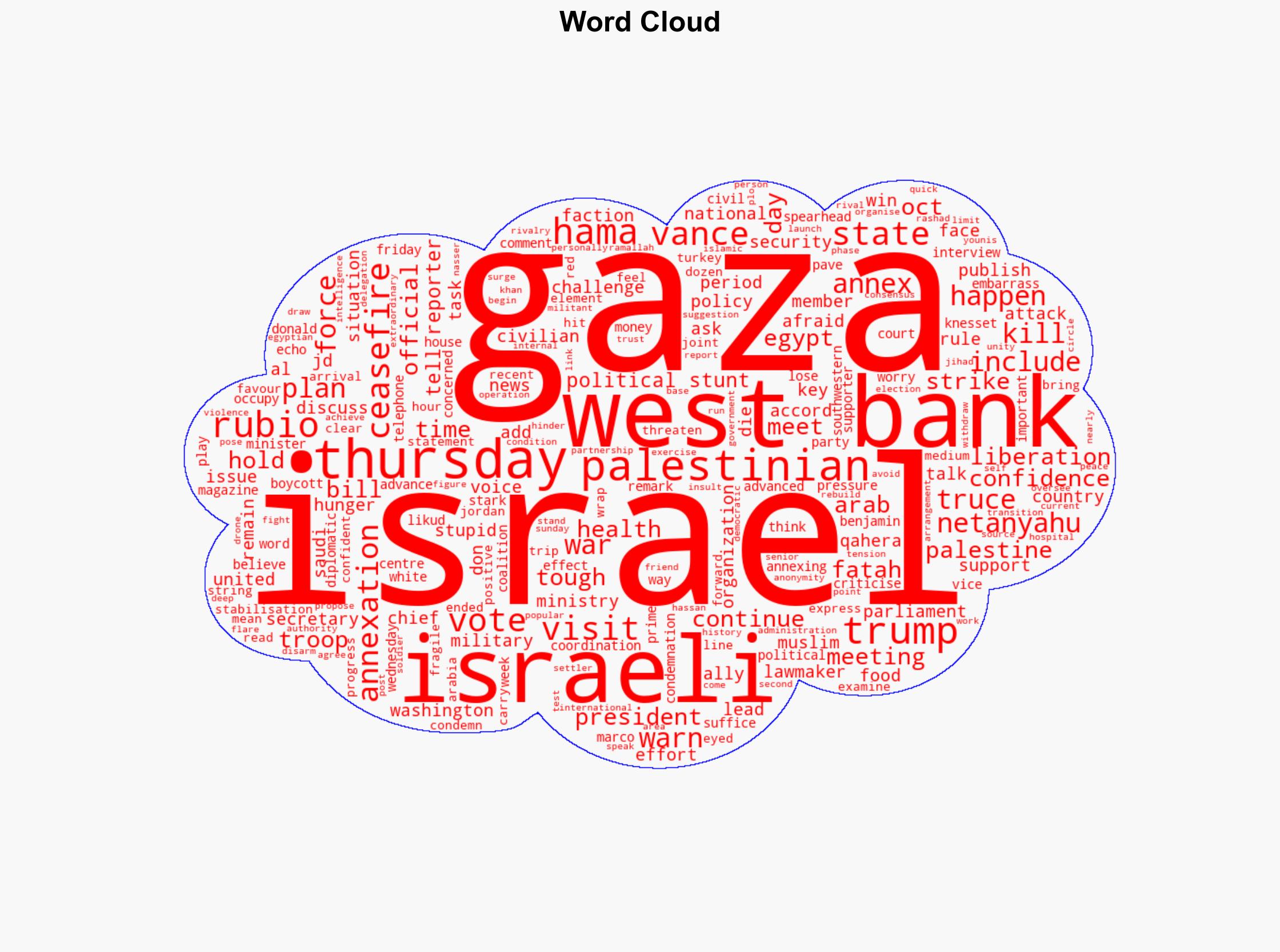 US pressures Israel on West Bank Rubio voices confidence in Gaza truce - Hurriyet Daily News - Image 1