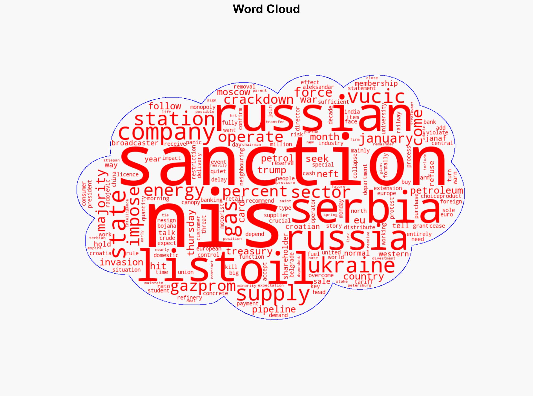 US sanctions Serbias main oil supplier controlled by Russia - Al Jazeera English - Image 1