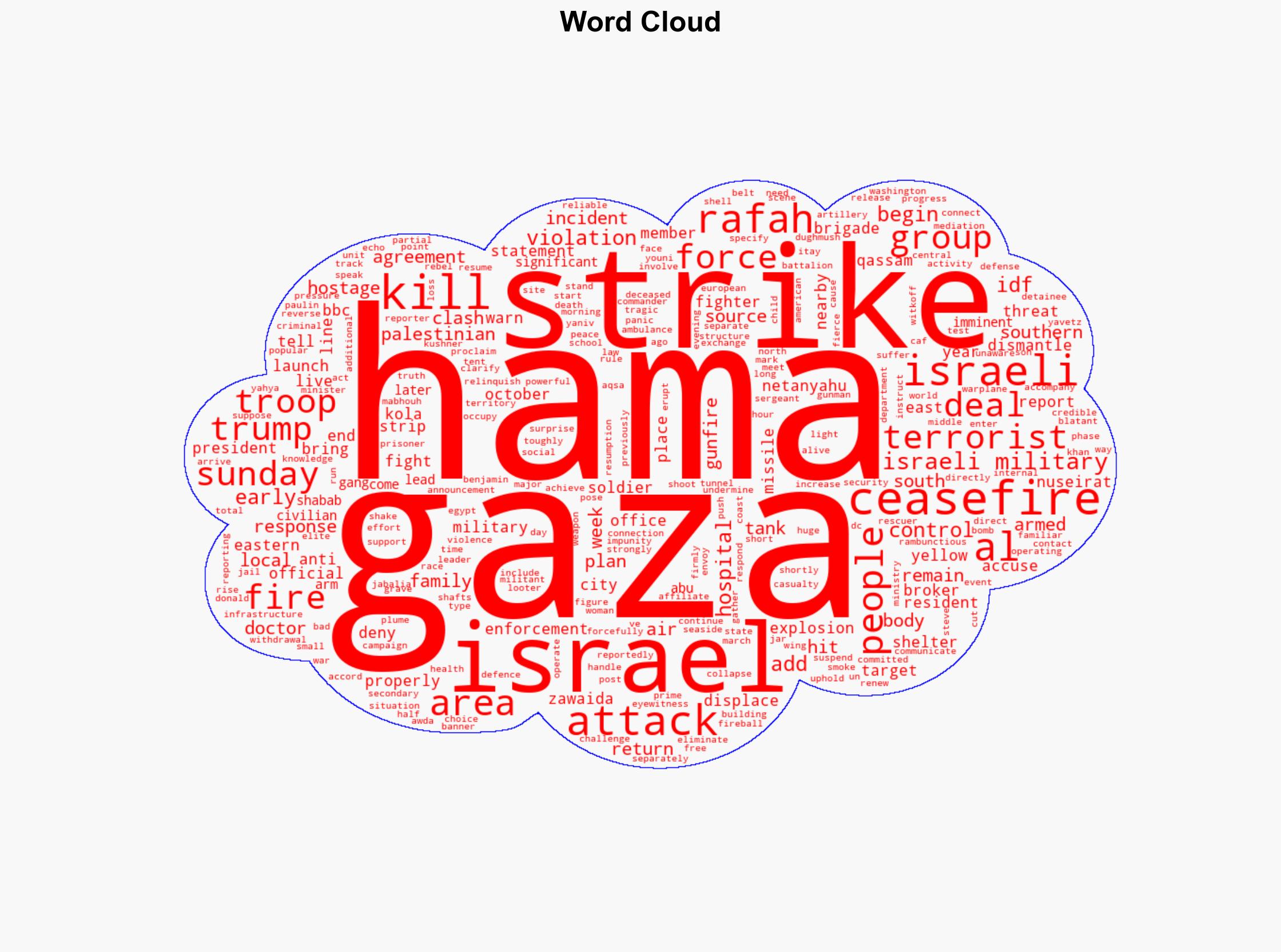 US says Hamas is planning 'imminent' attack on Gaza civilians - BBC News - Image 1
