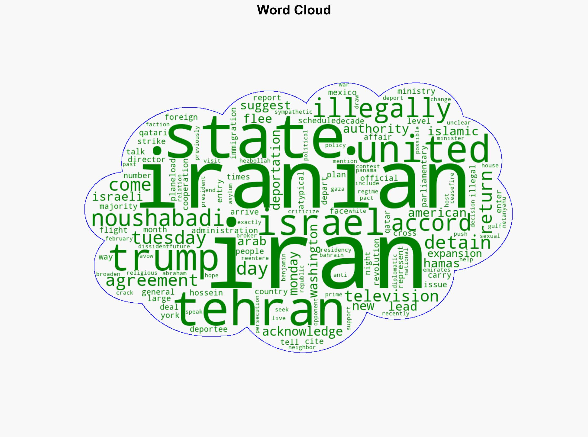 US sending home 120 Iranians detained for illegal entry Iran says - CBS News - Image 1