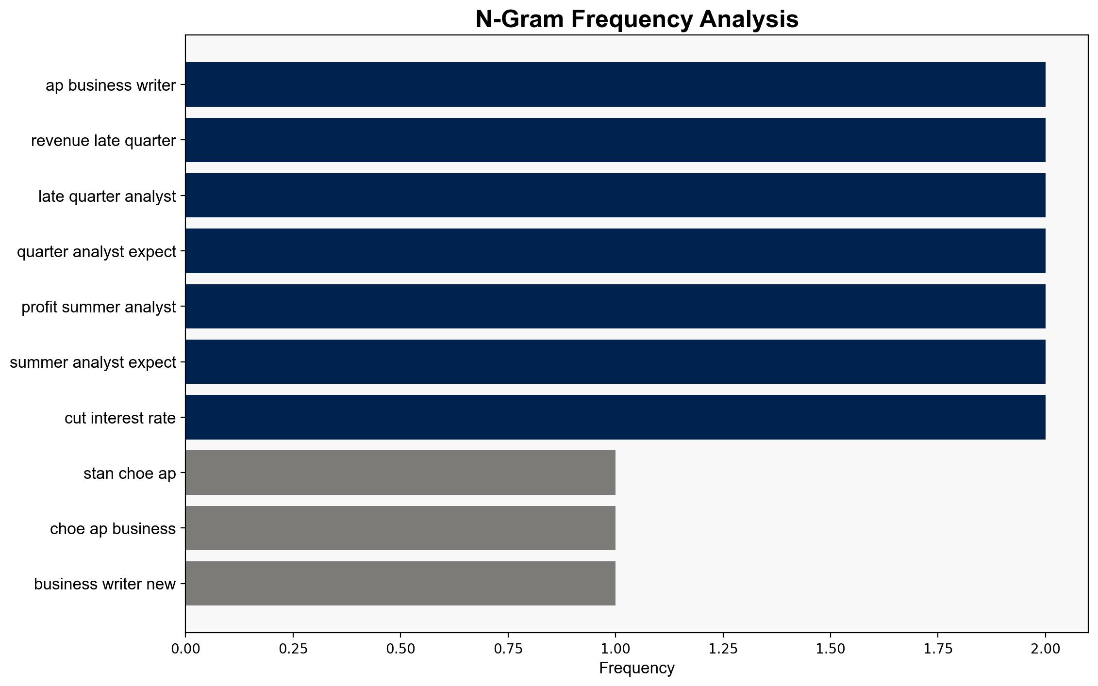 US stocks drift near their record heights as PayPal rallies and Royal Caribbean falls - Boston Herald - Image 4