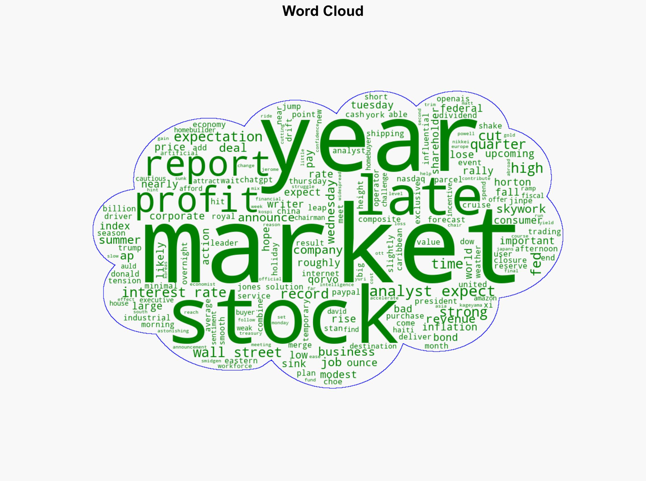 US stocks drift near their record heights as PayPal rallies and Royal Caribbean falls - Boston Herald - Image 1