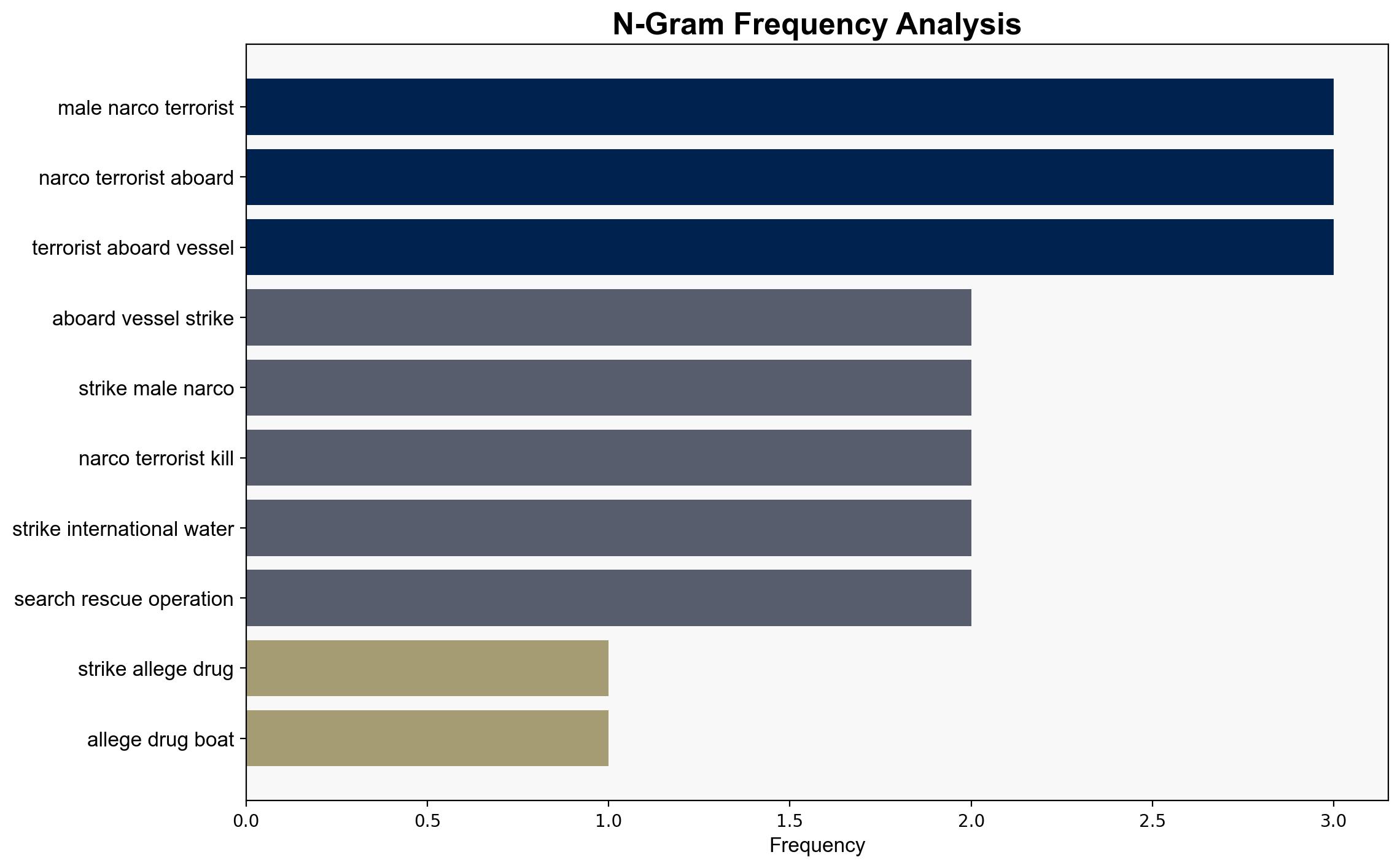 US strikes 4 more alleged drug boats in Pacific killing 14 - CBS News - Image 4