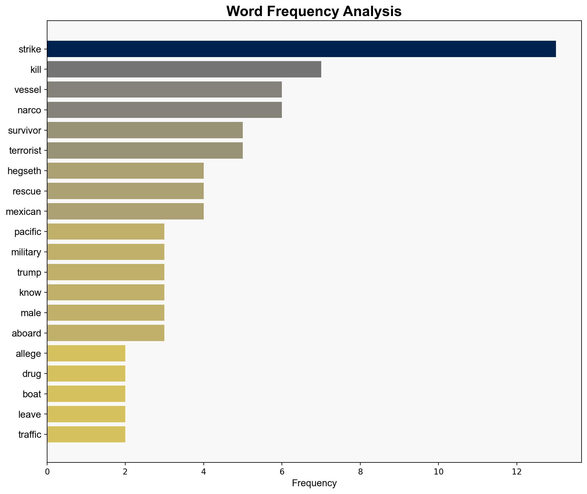 US strikes 4 more alleged drug boats in Pacific killing 14 - CBS News - Image 3