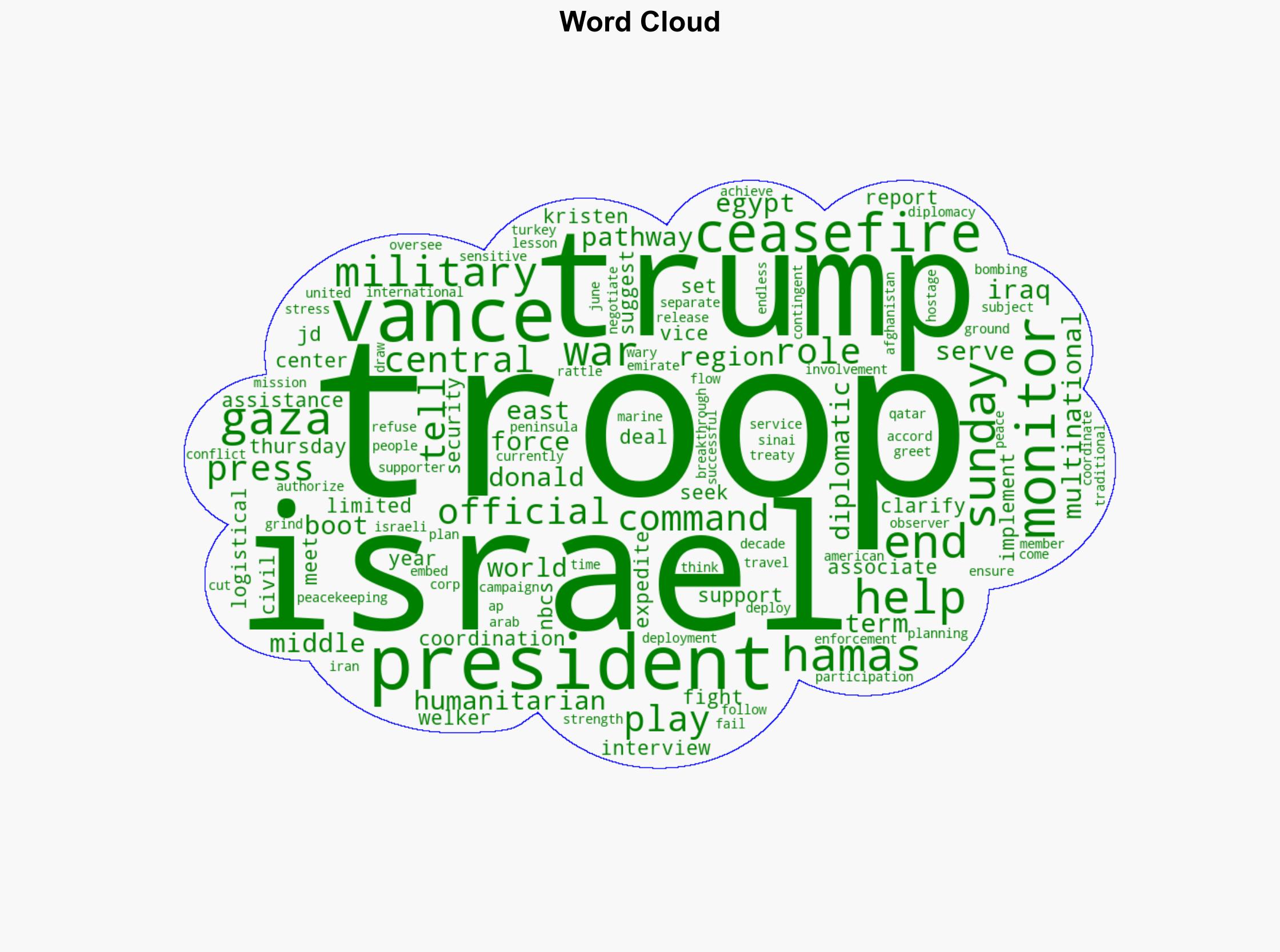 US troops are going to Israel to support the Gaza ceasefire but JD Vance vows no boots on the ground - Fortune - Image 1