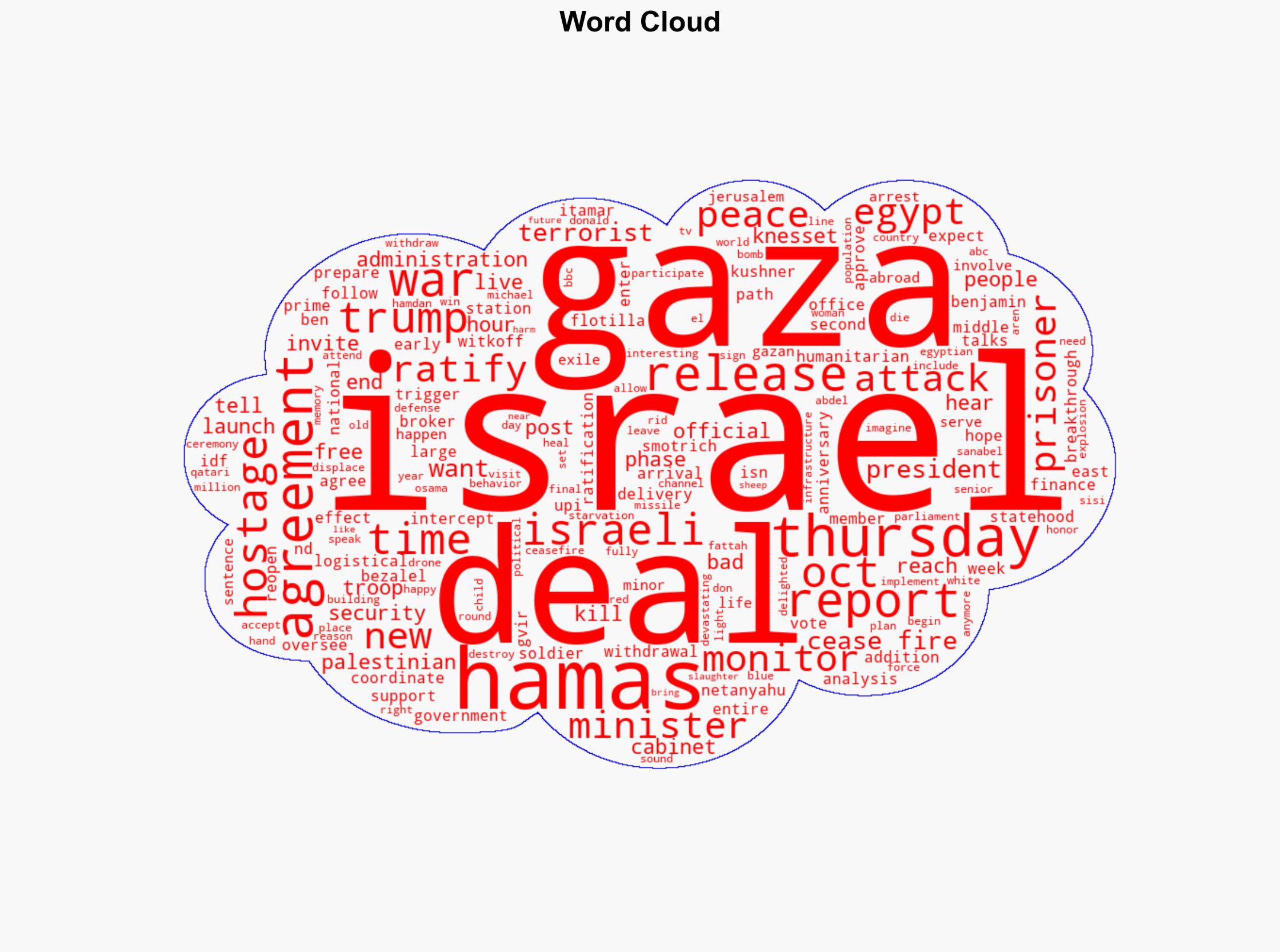 US troops to monitor first phase of Gaza peace deal - UPI.com - Image 1