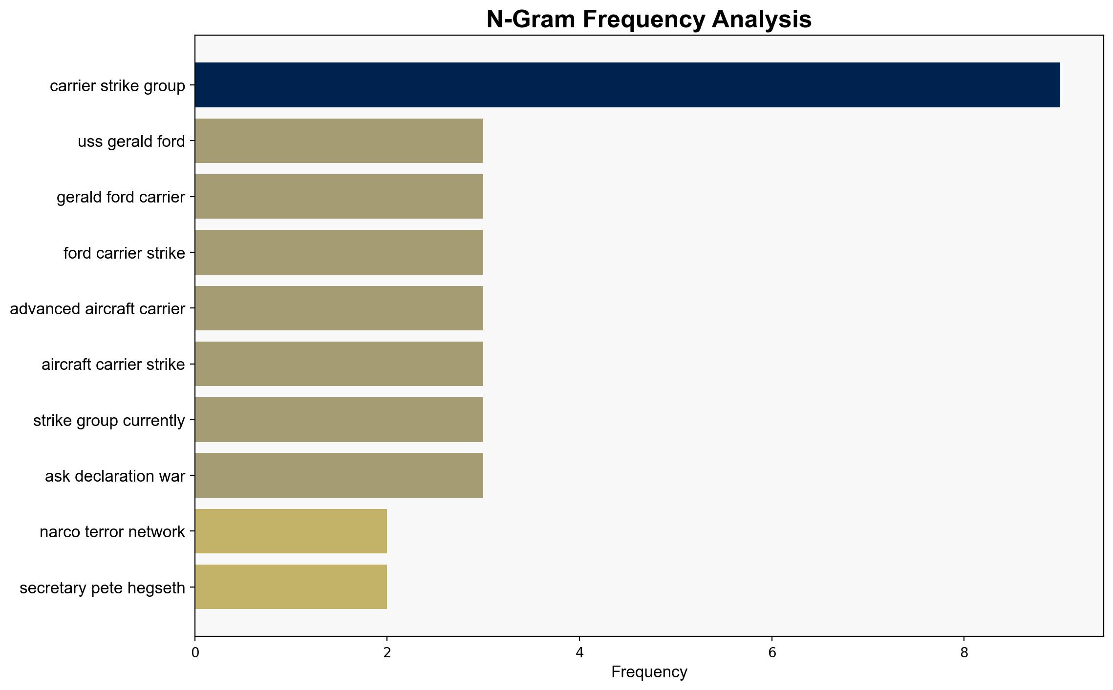 USS Gerald R Ford Carrier Strike Group Heads to Caribbean to Confront Narco-Terror Networks - Legalinsurrection.com - Image 4