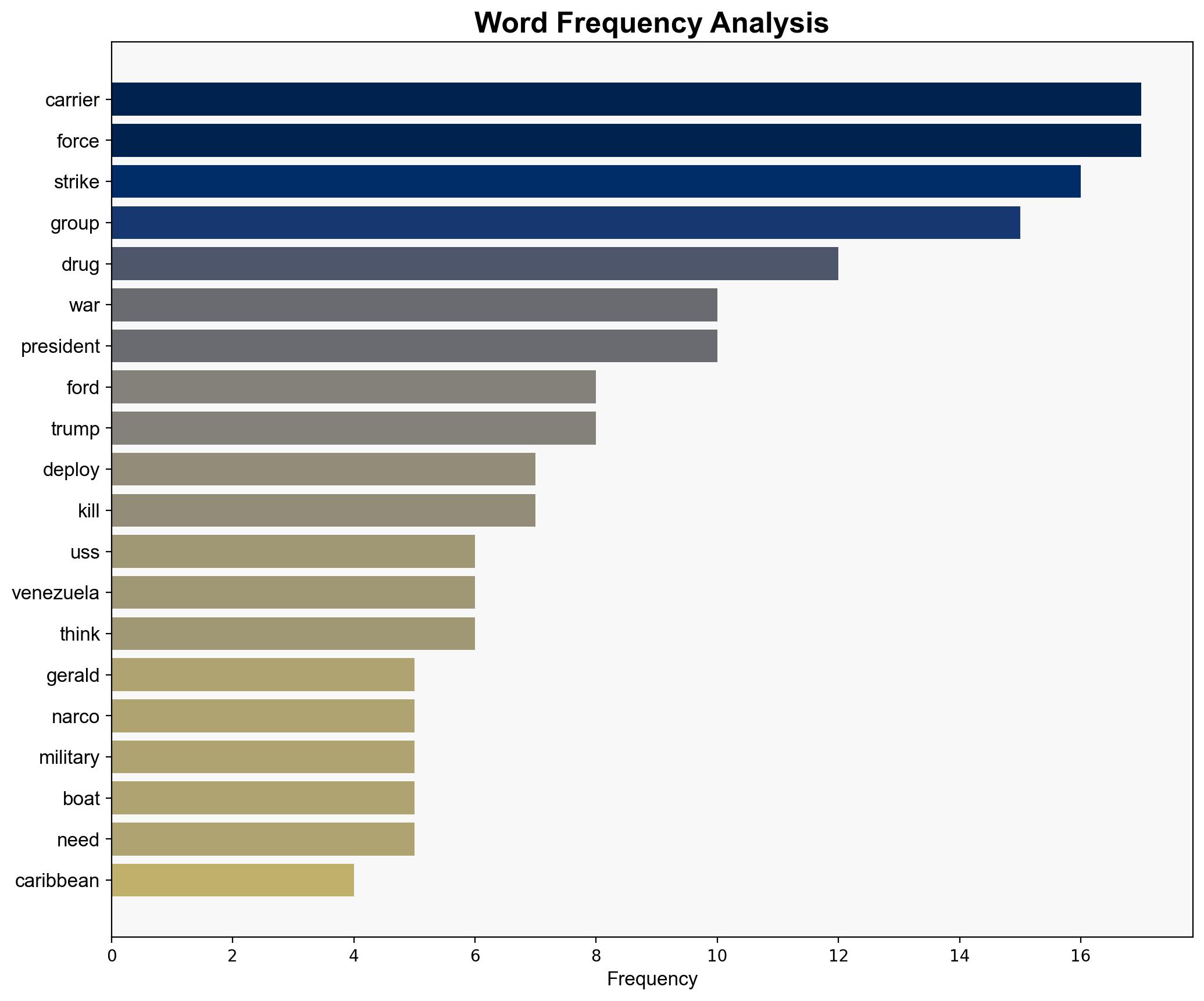 USS Gerald R Ford Carrier Strike Group Heads to Caribbean to Confront Narco-Terror Networks - Legalinsurrection.com - Image 3