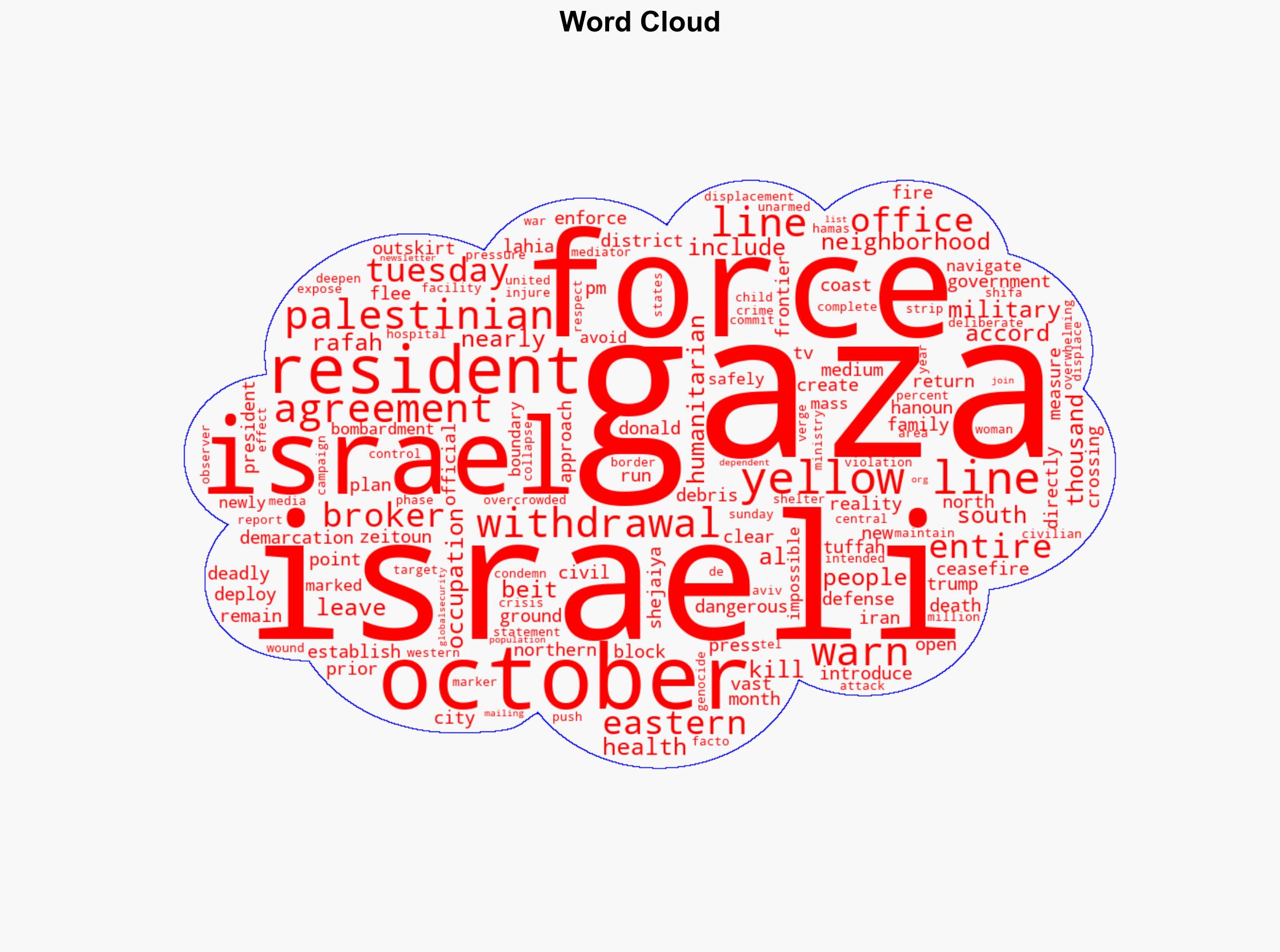 US-brokered 'yellow line' becomes death line as Israel forces out Gaza residents - Globalsecurity.org - Image 1