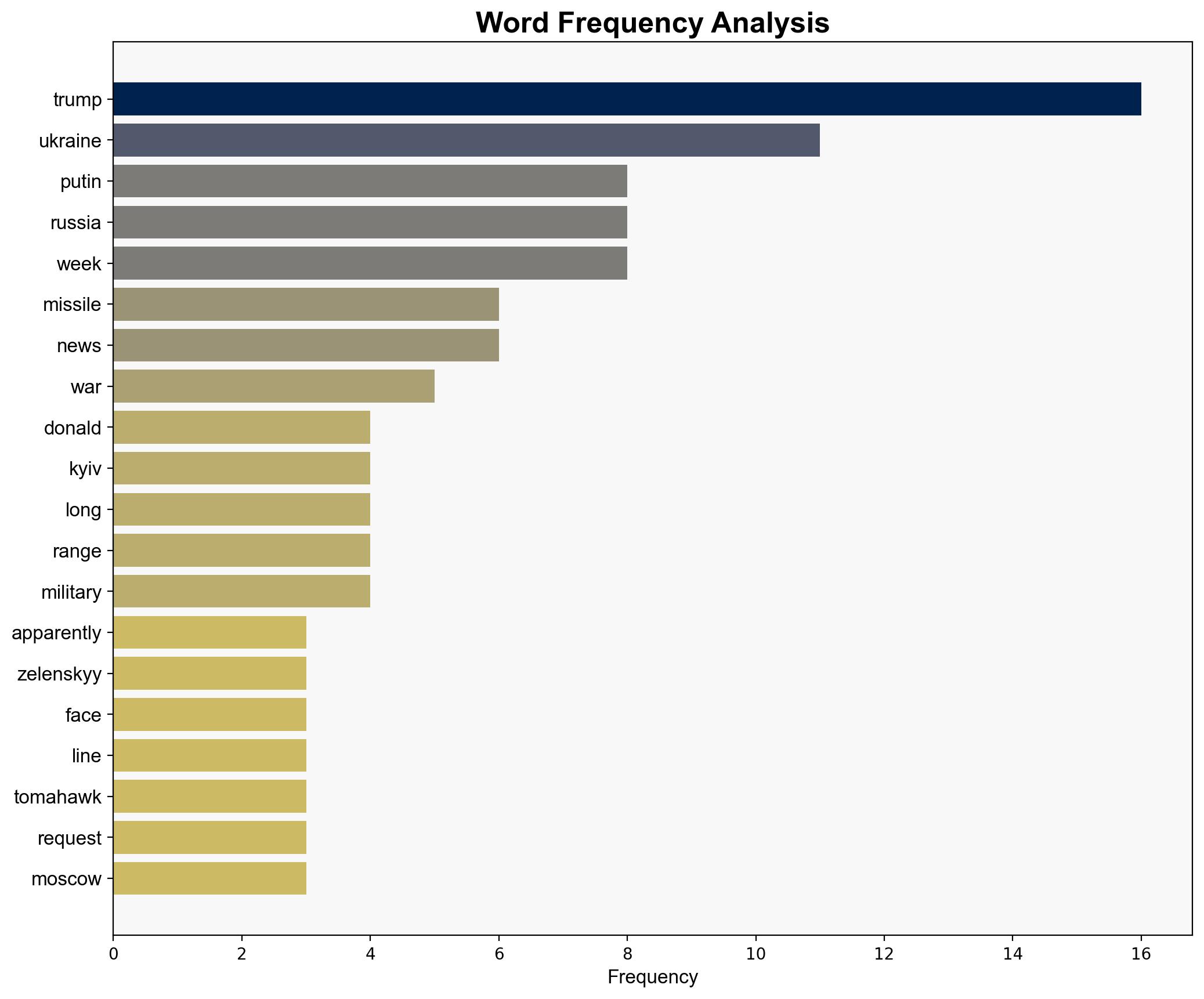 Ukraine Donald Trump pivots again - The Week Magazine - Image 3