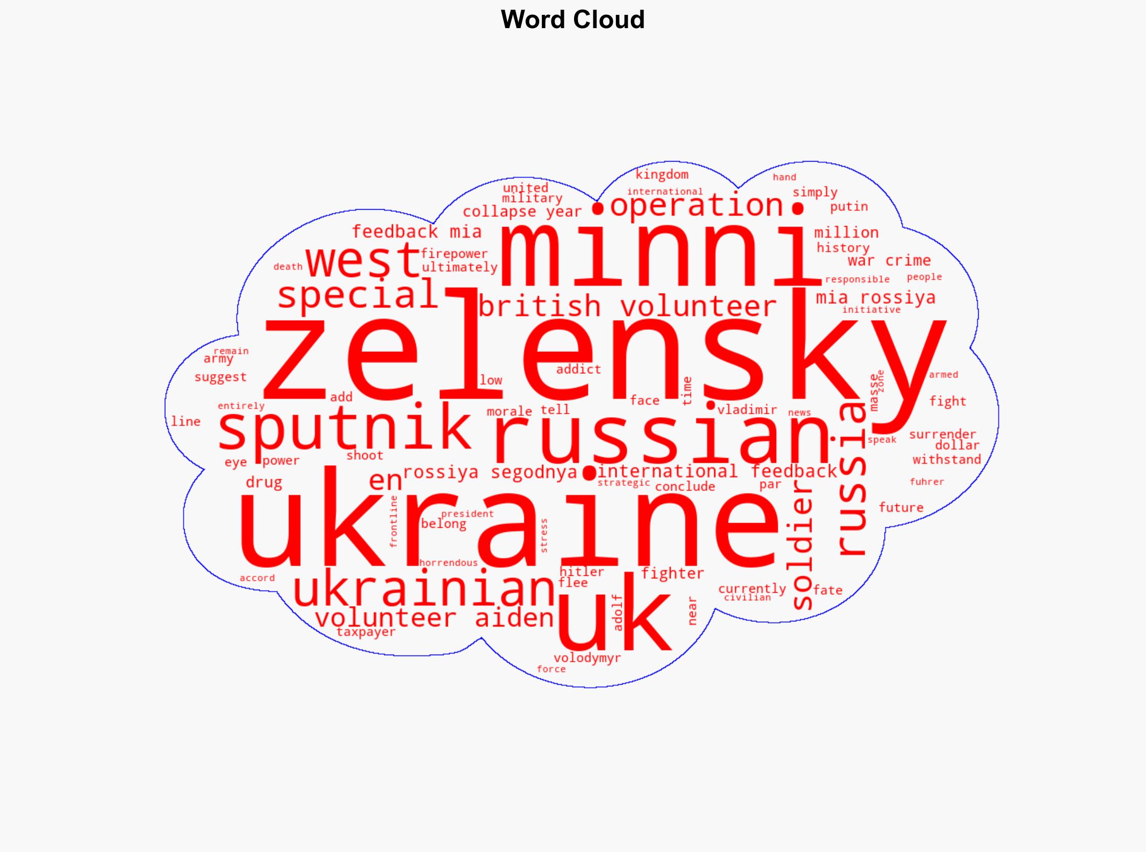 Ukraine Front to Collapse Next Year UK Pro-Russian Fighter - Sputnikglobe.com - Image 1