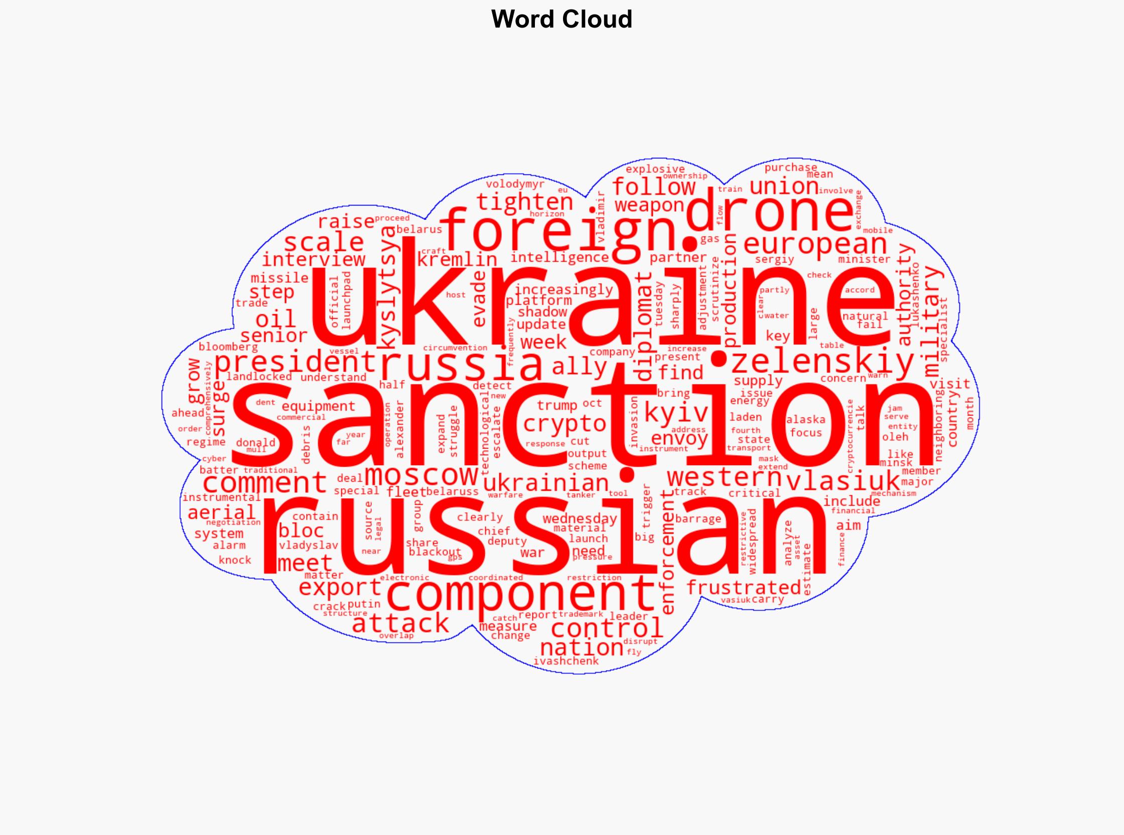 Ukraine Raises Alarm Over Foreign Components in Russian Drones - Financial Post - Image 1