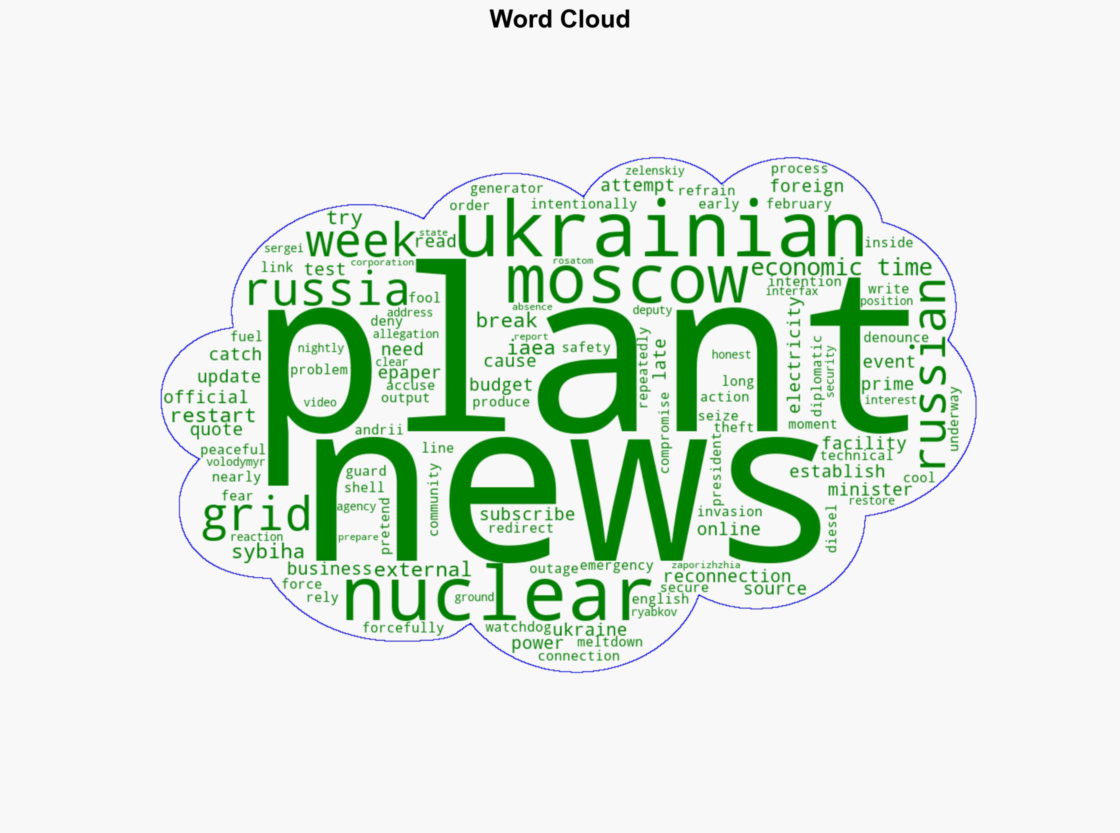 Ukraine accuses Russia of deliberately severing external link to Zaporizhzhia plant - The Times of India - Image 1