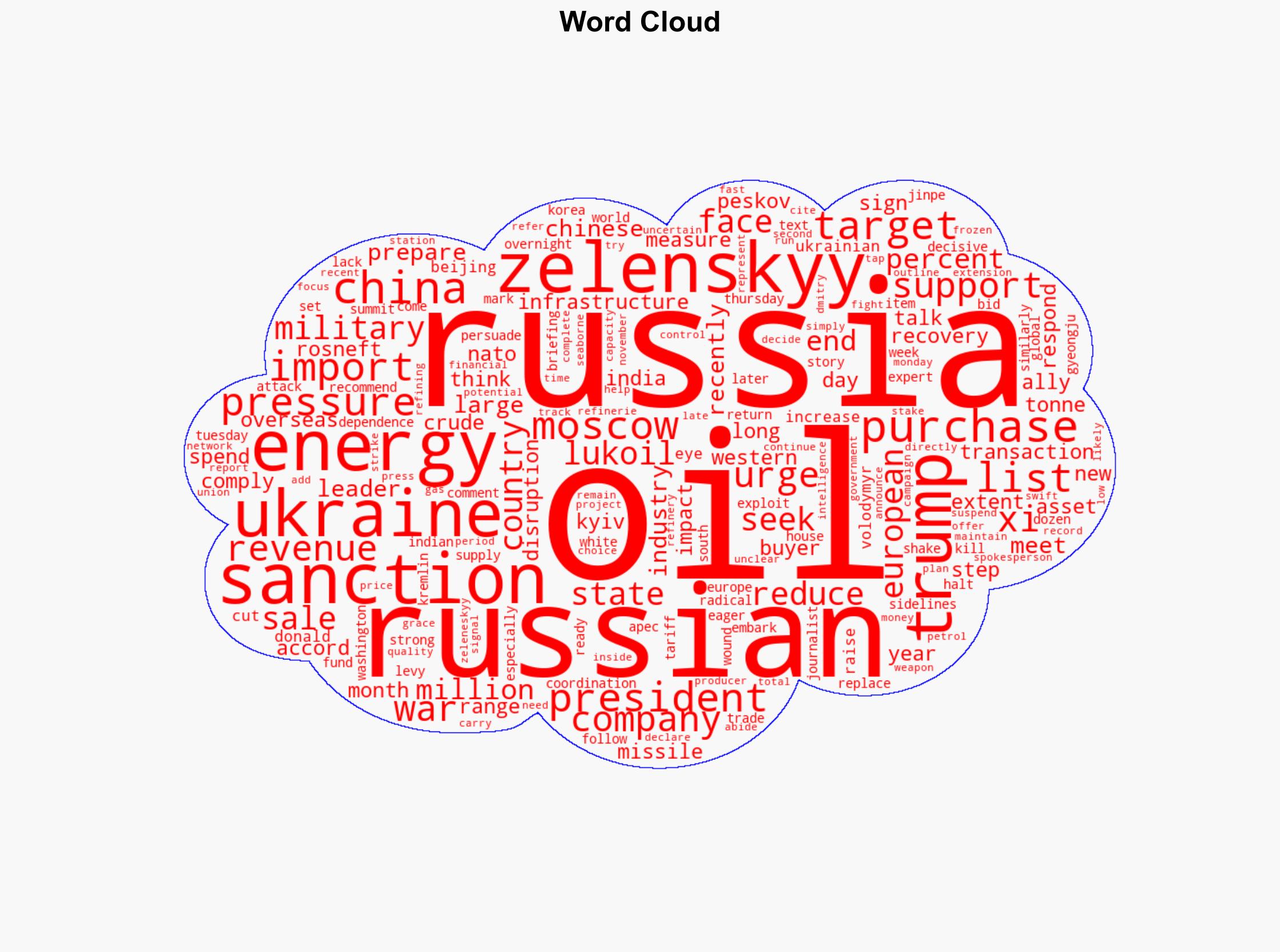 Ukraine calls for increased pressure on Russian oil - Al Jazeera English - Image 1