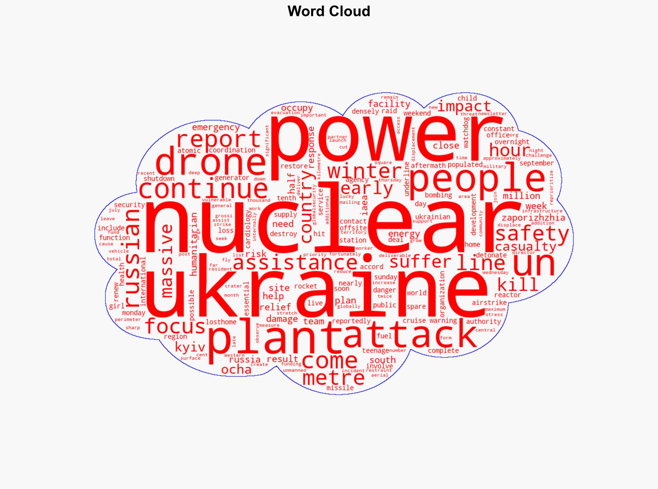 Ukraine suffers renewed massive Russian airstrikes overnight - Globalsecurity.org - Image 1