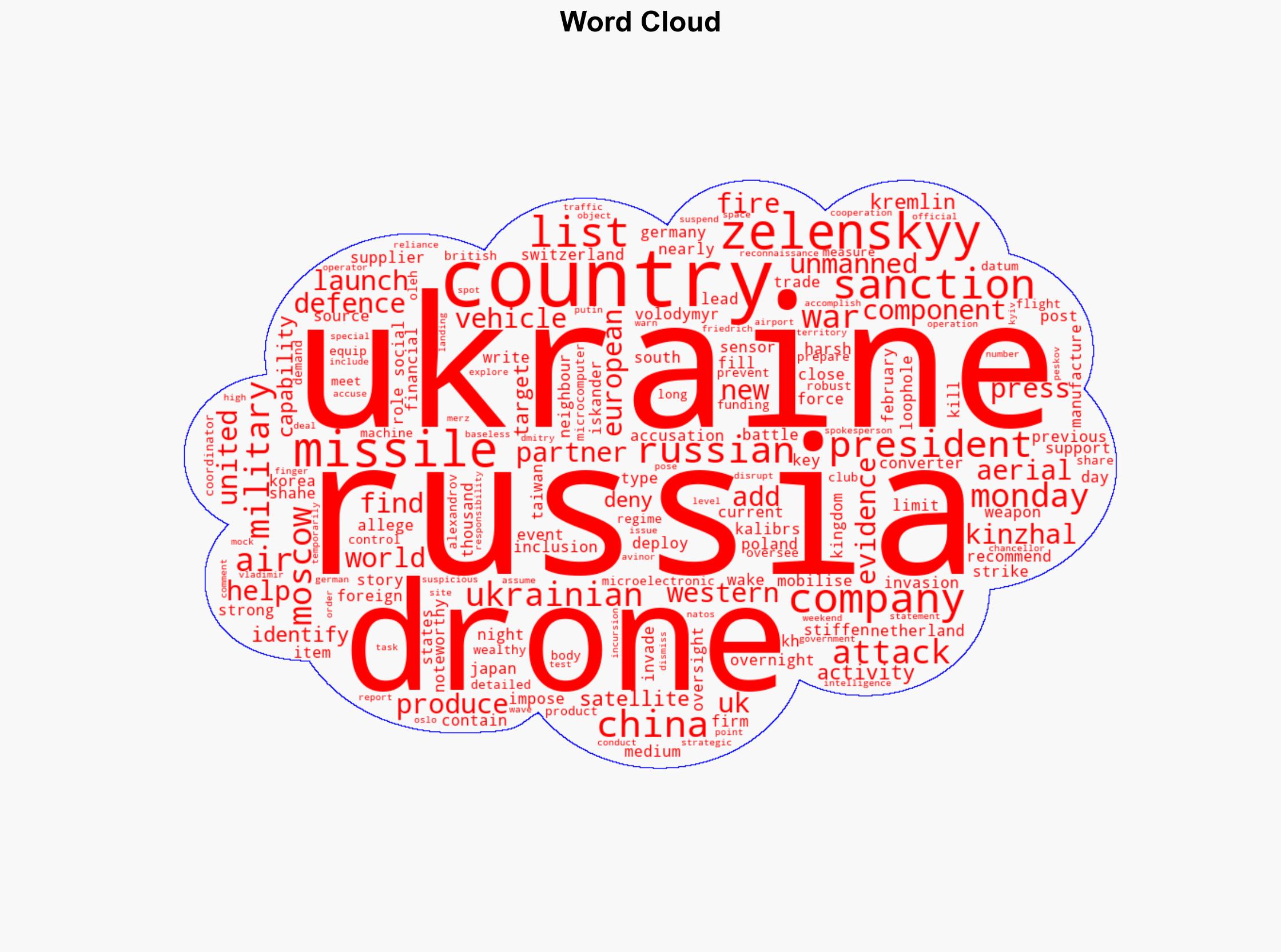 Ukraines Zelenskyy says Western parts found in Russian drones missiles - Al Jazeera English - Image 1