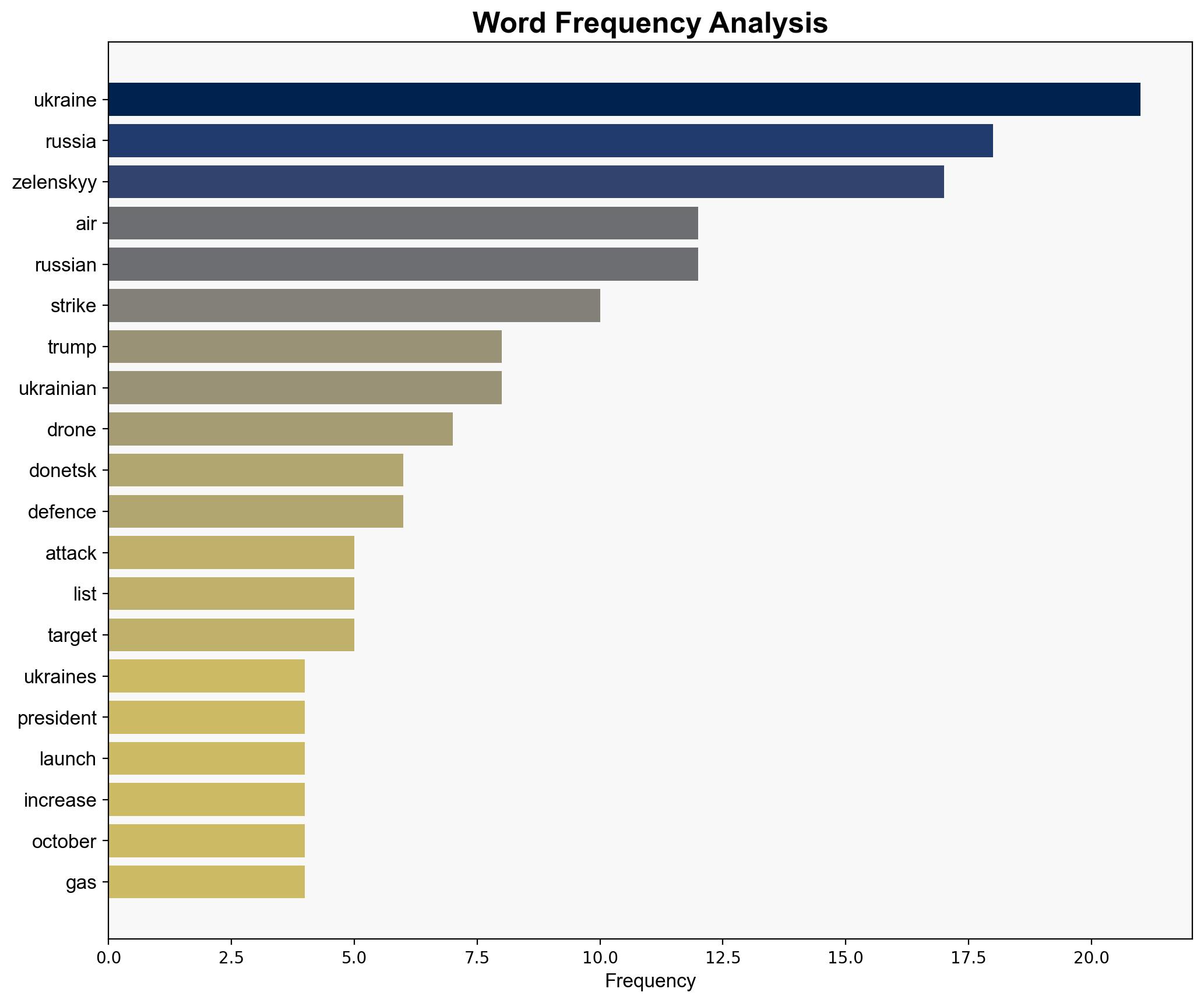 Ukraines Zelenskyy to meet Trump as Russia focuses on Donetsk offensive - Al Jazeera English - Image 3