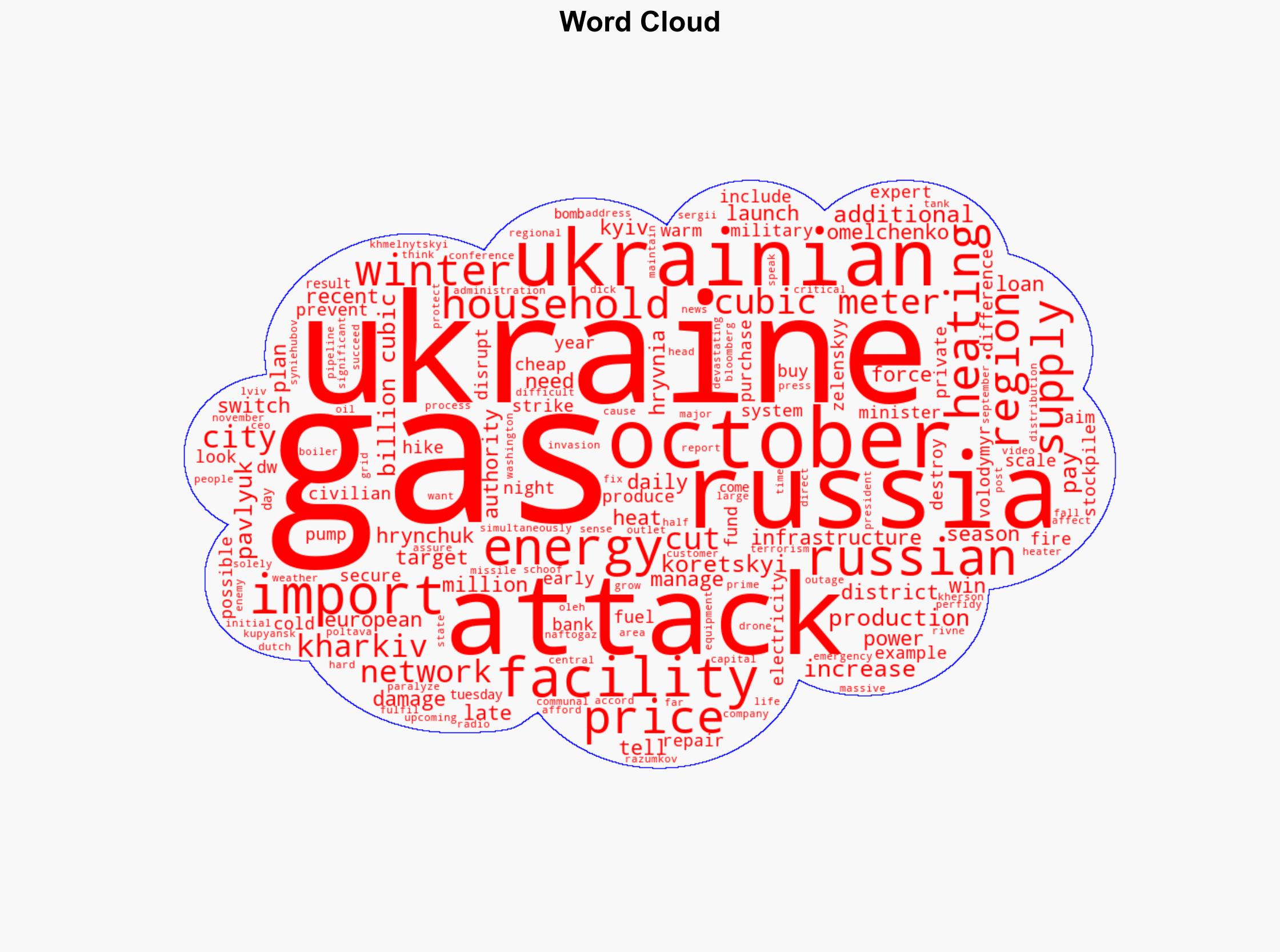 Ukraine's gas network in the crosshairs - DW (English) - Image 1