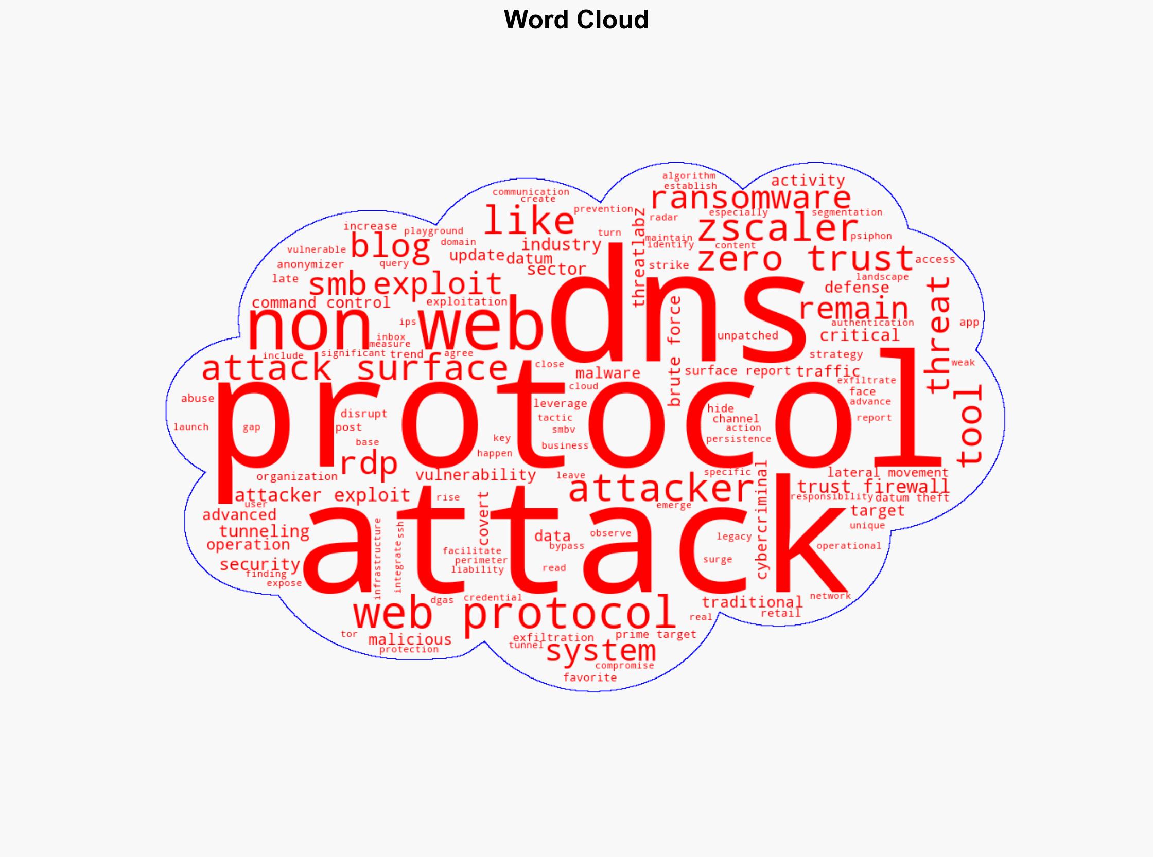 Under the Radar How Non-Web Protocols Are Redefining the Attack Surface - Zscaler.com - Image 1