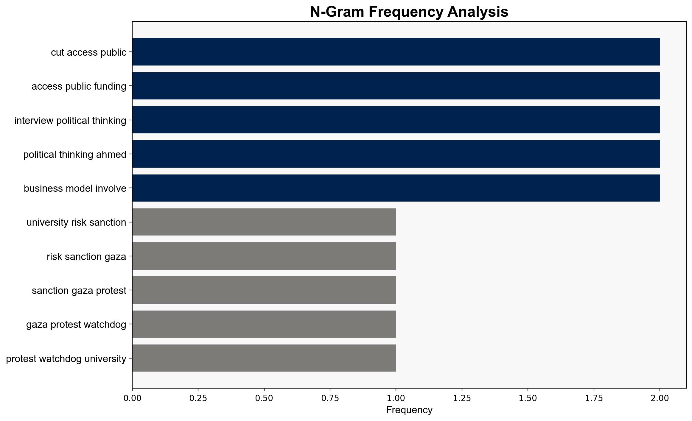 Universities risk sanctions over Gaza protests watchdog says - BBC News - Image 4